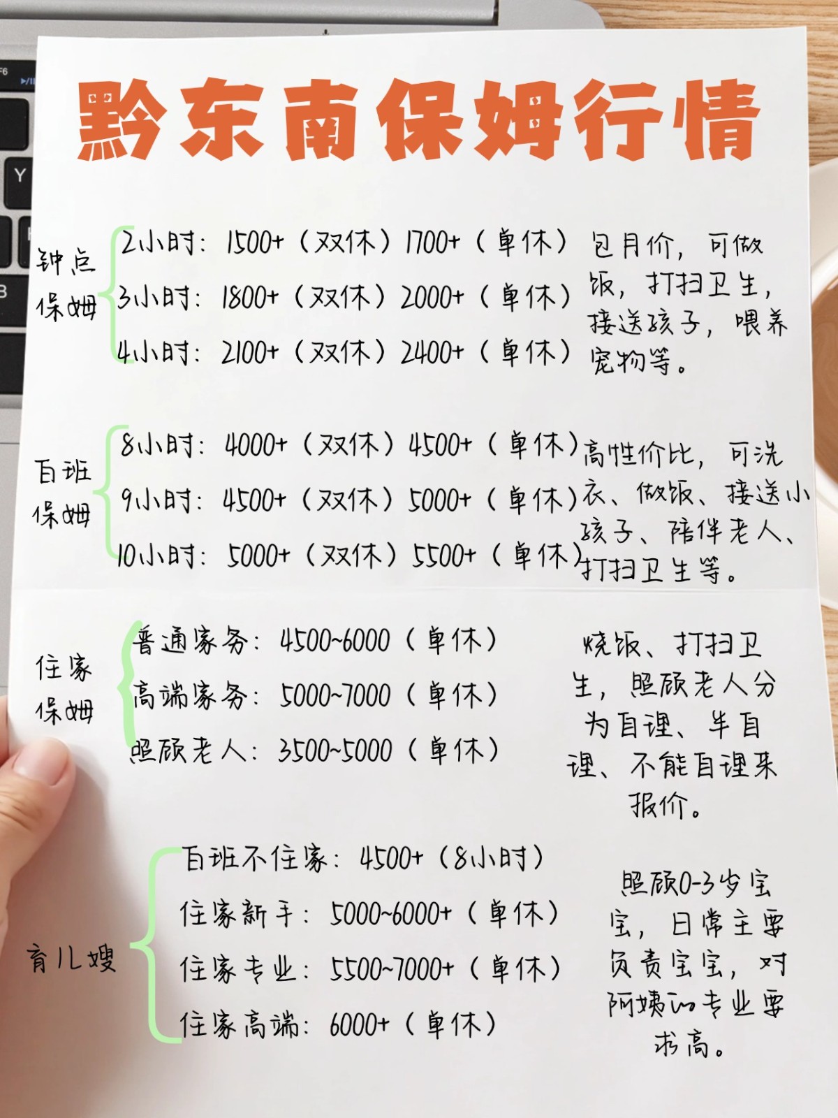 黔东南保姆行情2026大公开！立省几千块