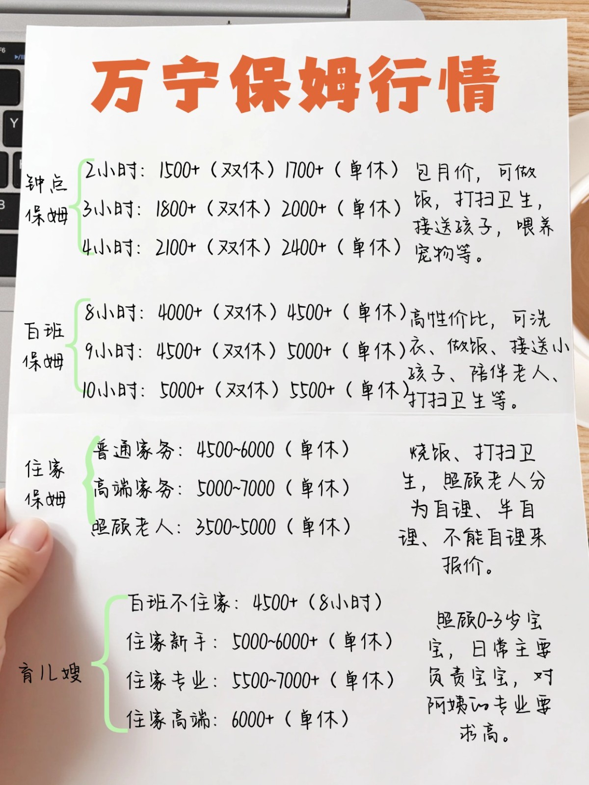 万宁保姆行情2026大公开！立省几千块