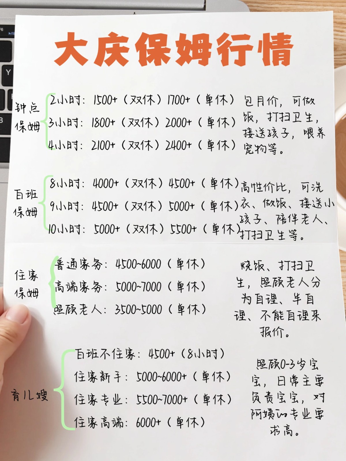 大庆保姆行情2026大公开！立省几千块