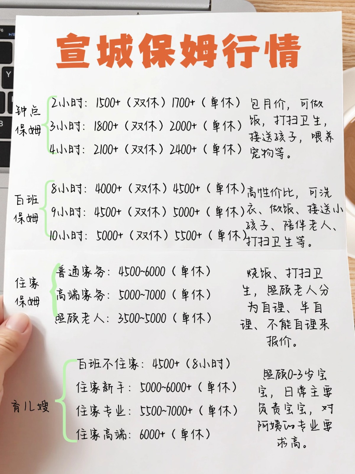 宣城保姆行情2026大公开！立省几千块