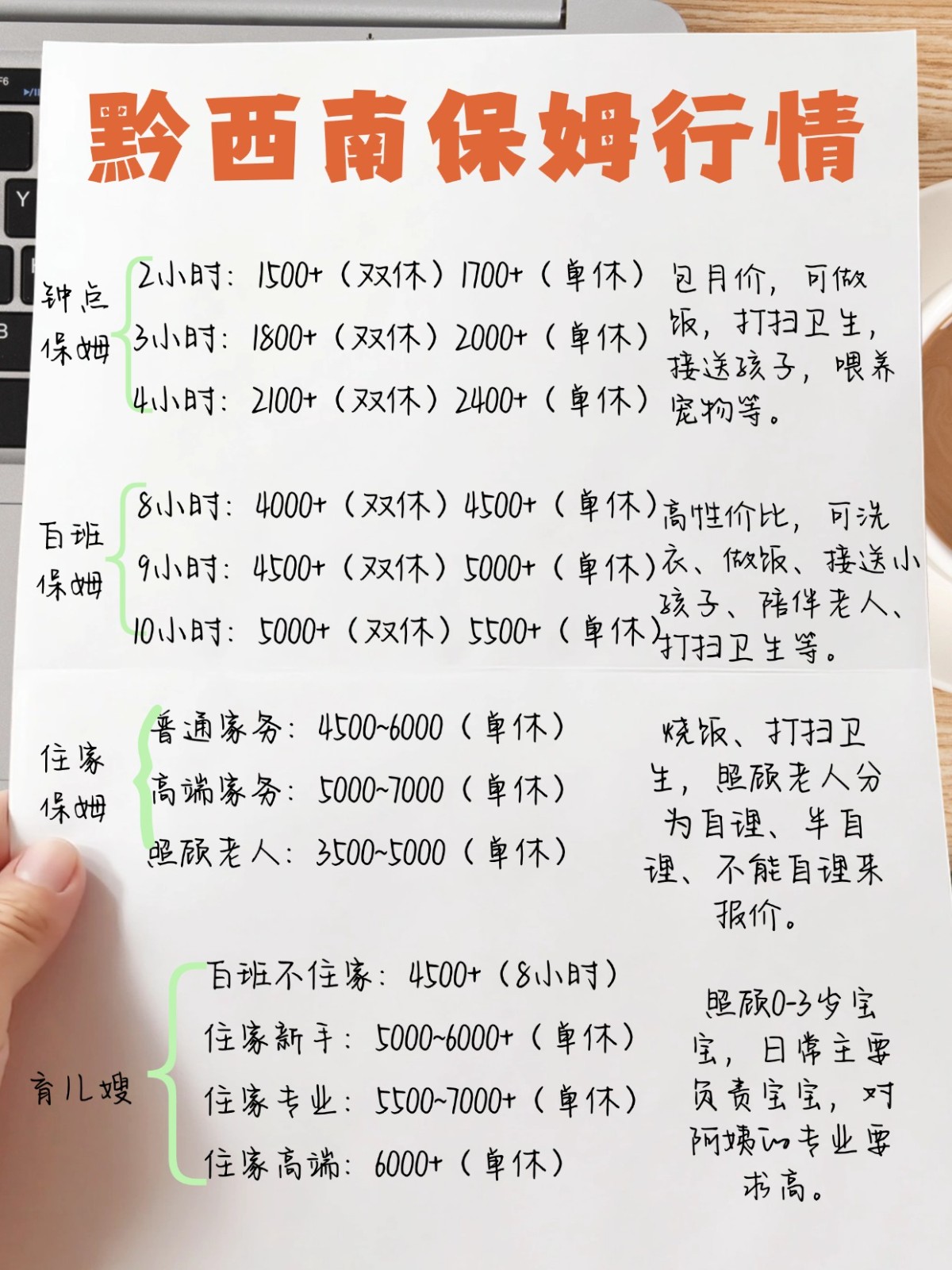 黔西南保姆行情2026大公开！立省几千块