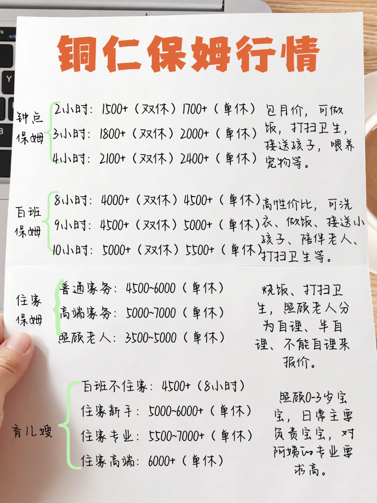 铜仁保姆行情2026大公开！立省几千块