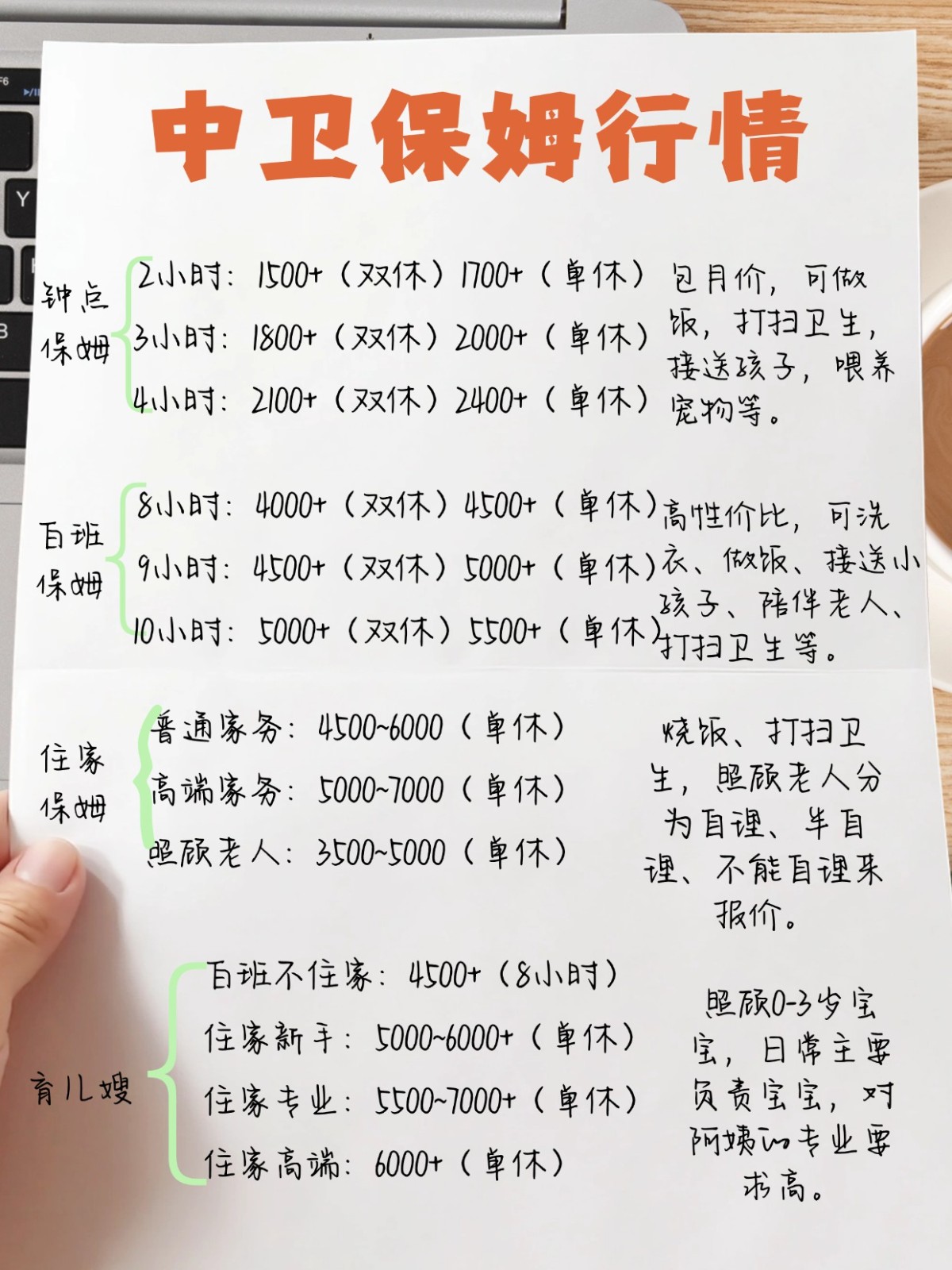 中卫保姆行情2026大公开！立省几千块