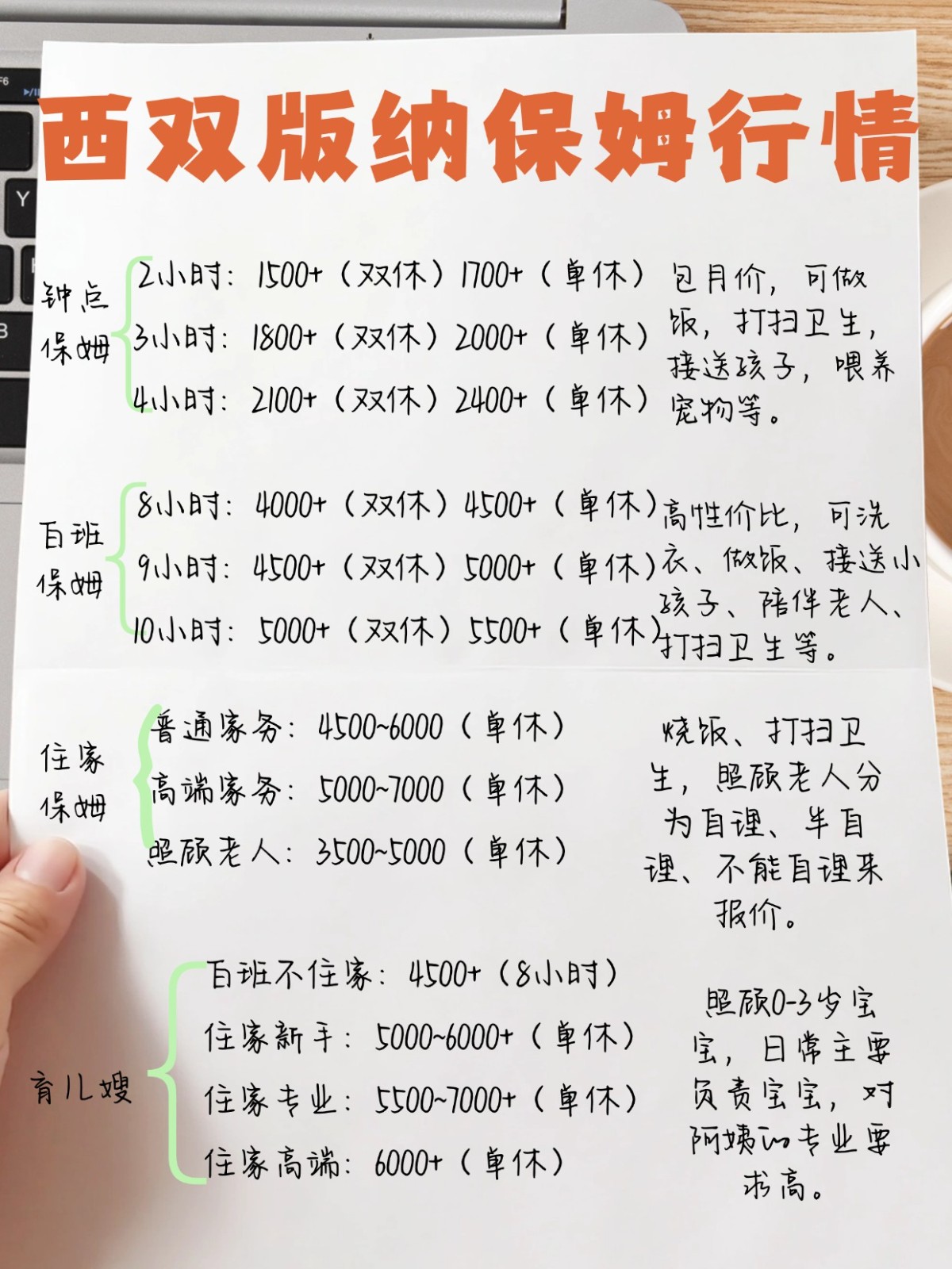 西双版纳保姆行情2026大公开！立省几千块