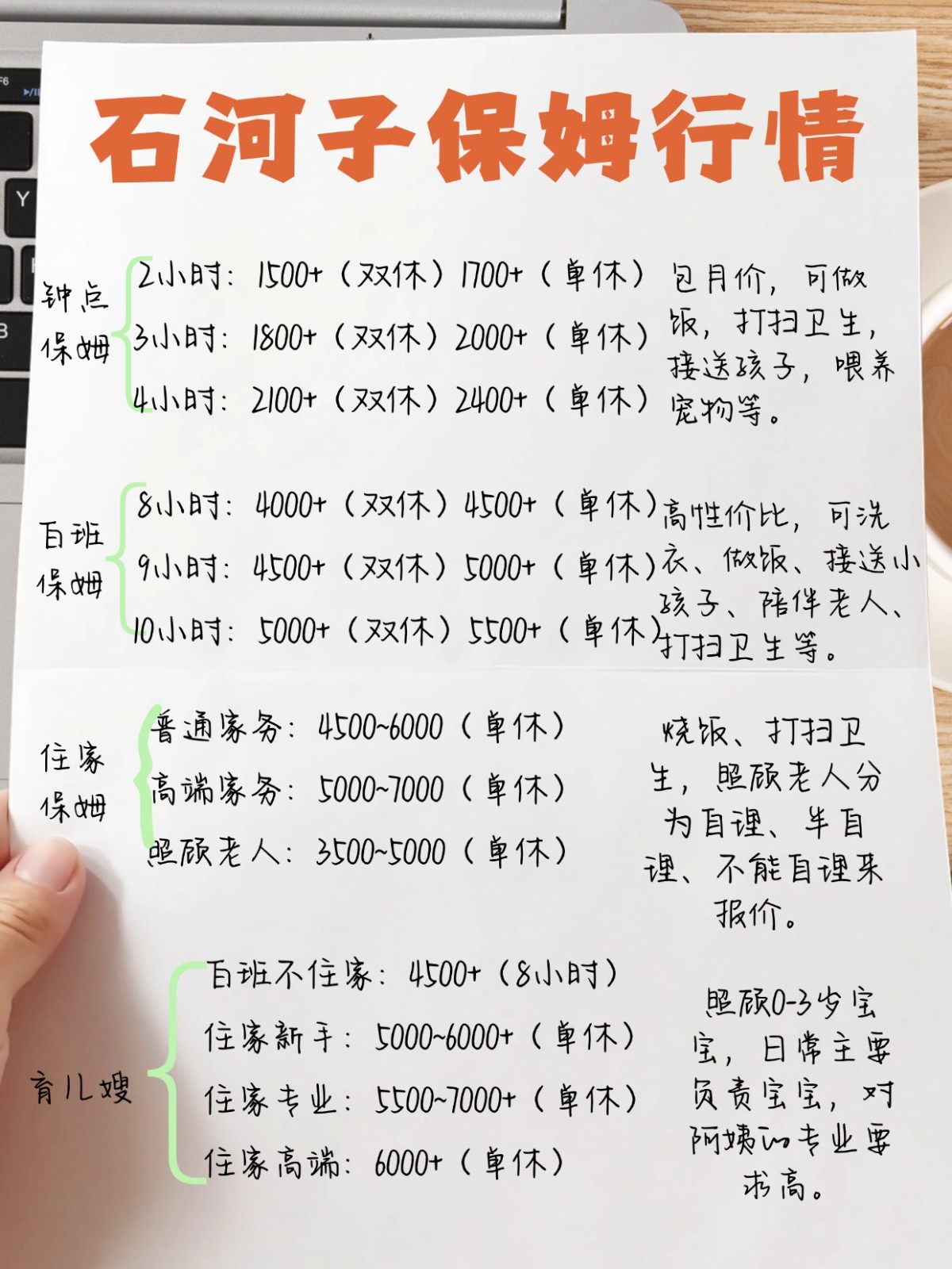 石河子保姆行情2026大公开！立省几千块