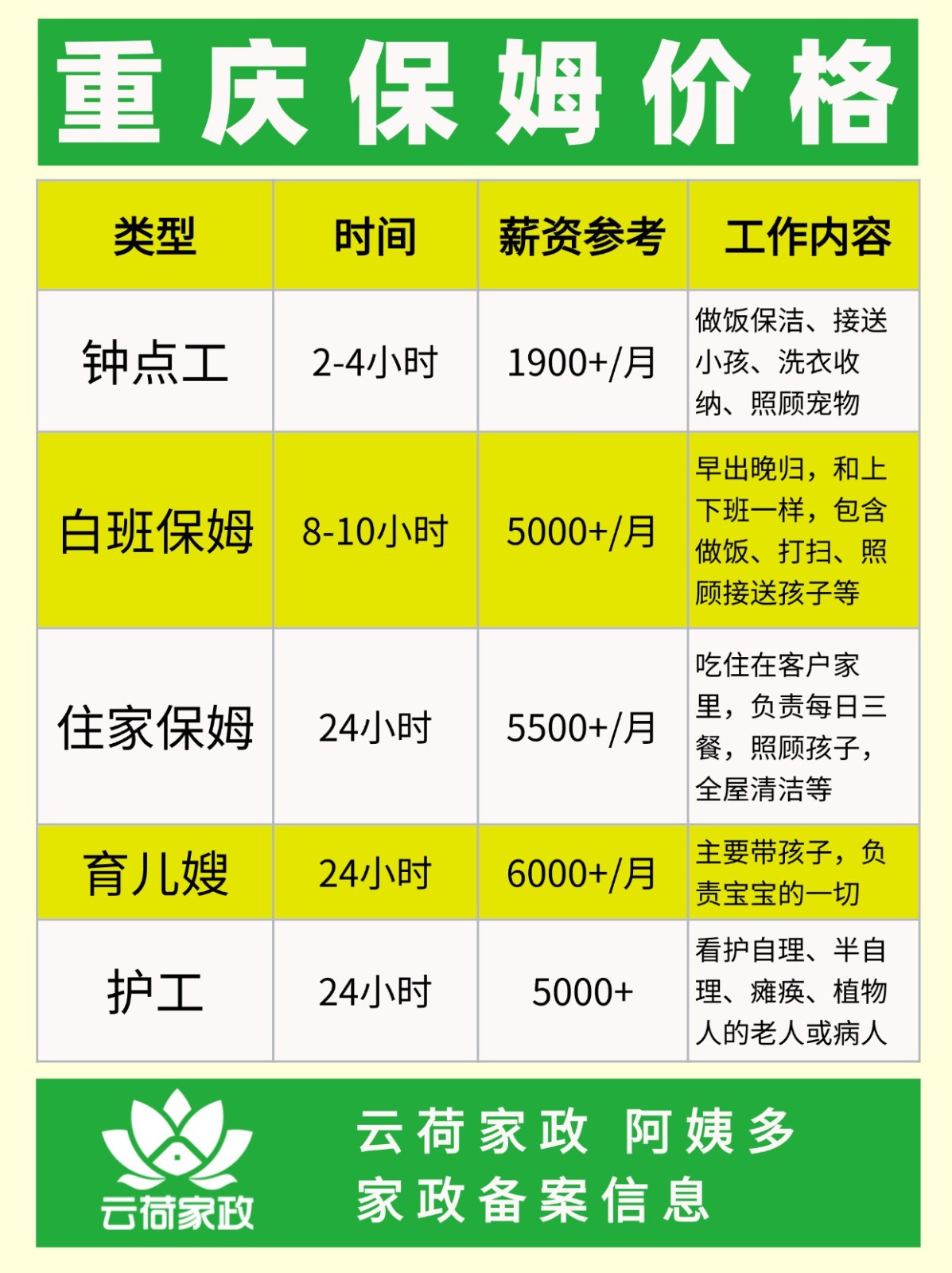 2026重庆住家保姆一个月多少钱❓