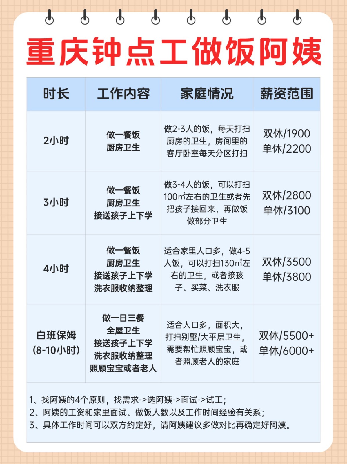 重庆1900➕接送小孩钟点工做饭打扫卫生