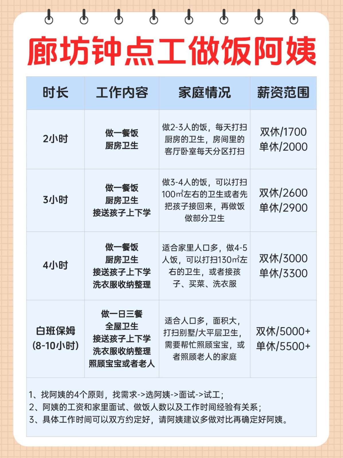 廊坊1700➕接送小孩钟点工做饭打扫卫生