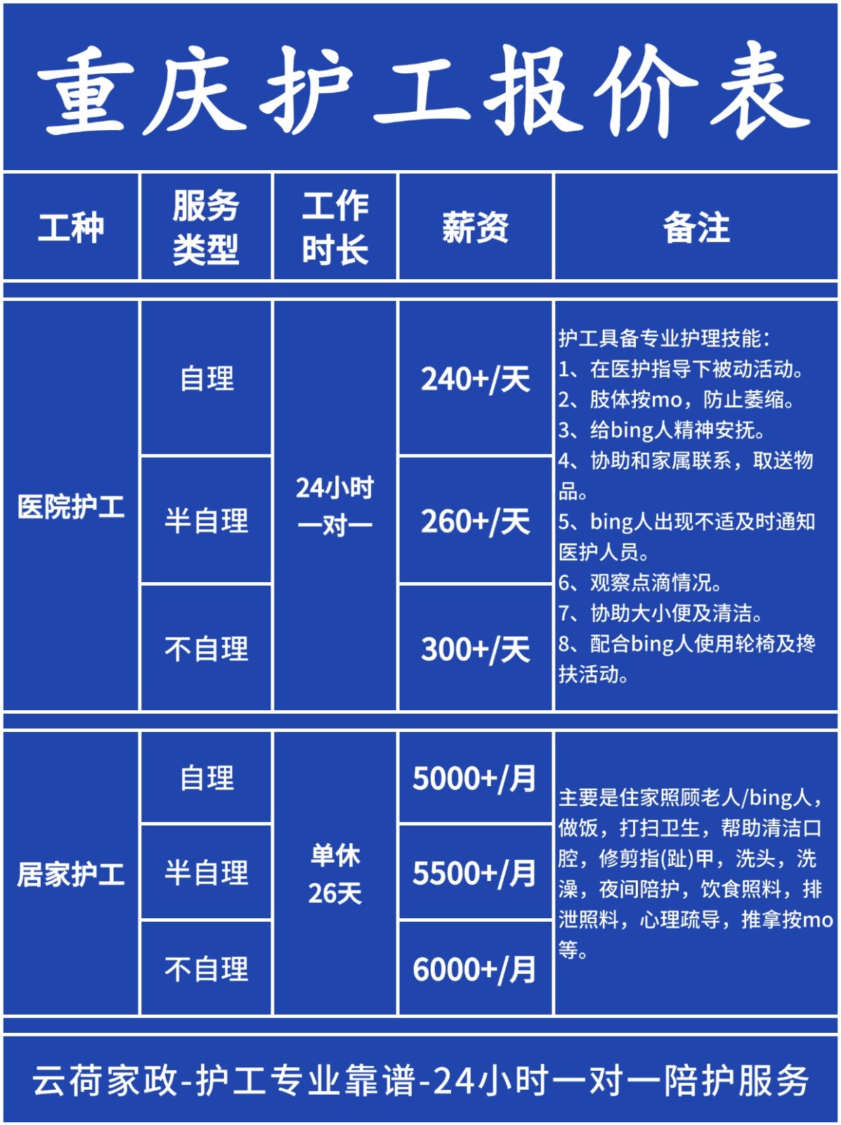 重庆护工的真实报价(24h)