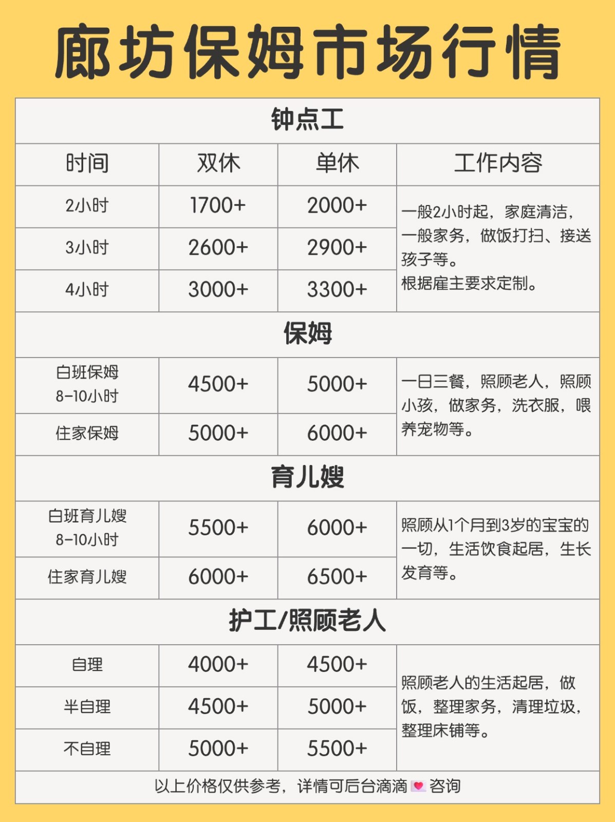 在廊坊找保姆多少钱 本地市场价格表来啦