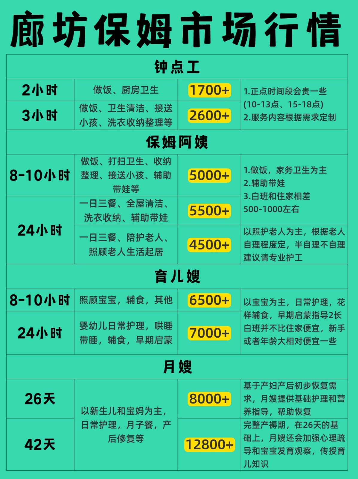 廊坊2026保姆行情｜找阿姨必看避坑指南