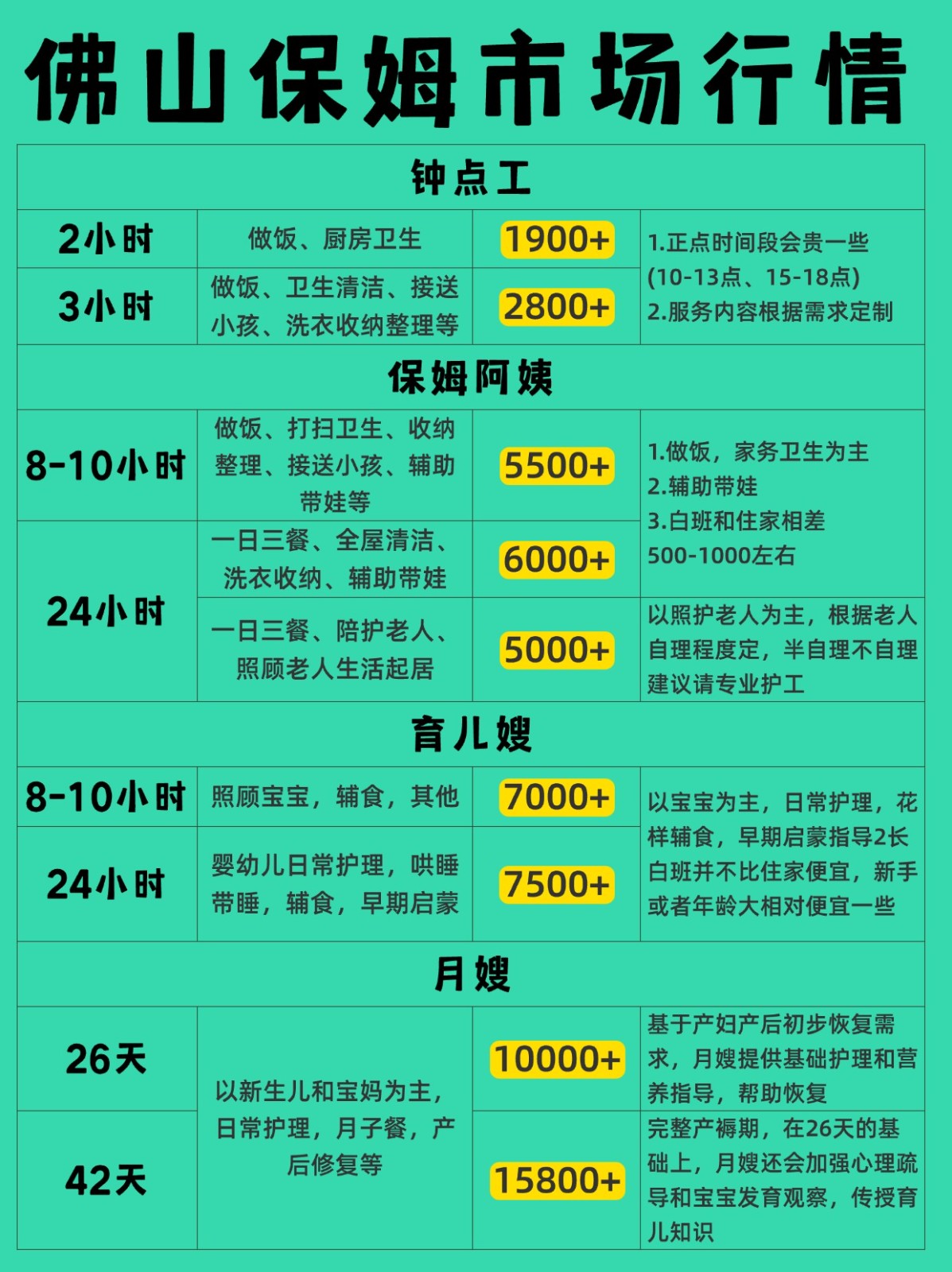 佛山2026保姆行情｜找阿姨必看避坑指南