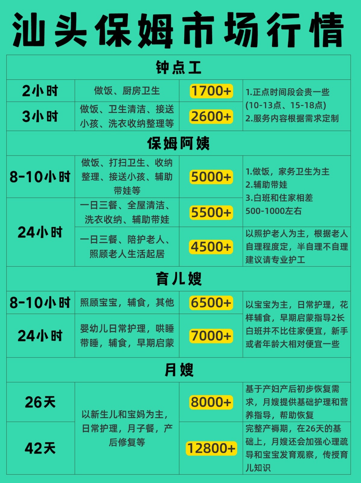 汕头2026保姆行情｜找阿姨必看避坑指南