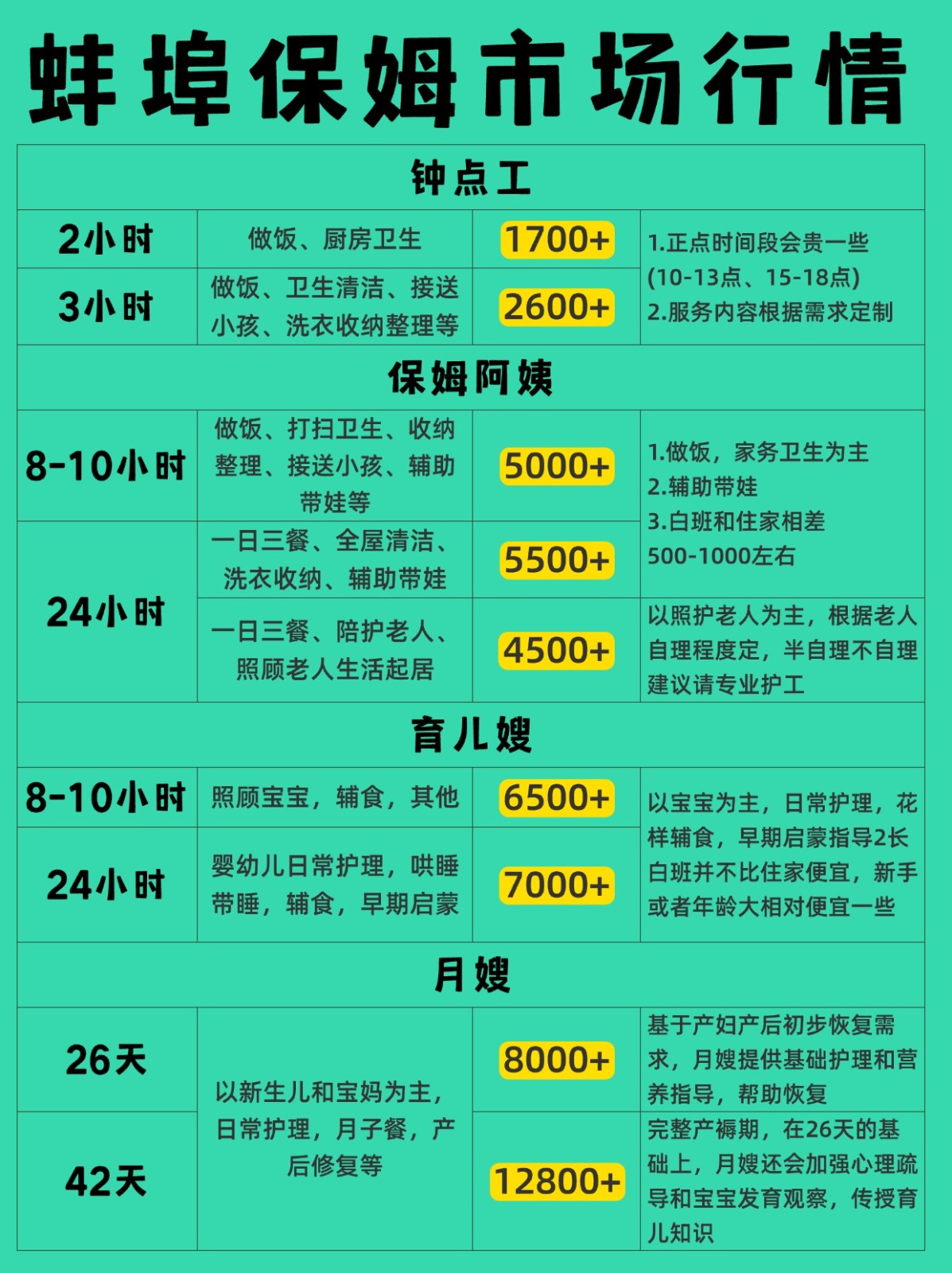 蚌埠2026保姆行情｜找阿姨必看避坑指南