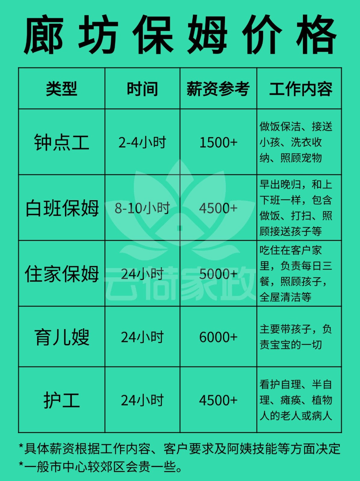 2026廊坊住家保姆一个月多少钱❓