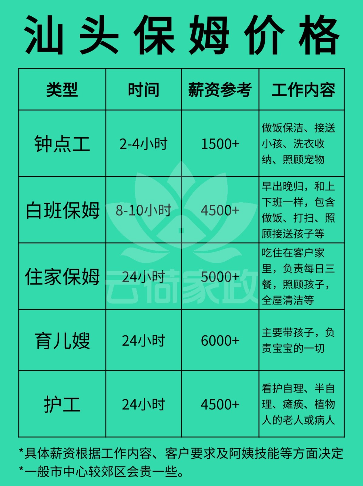 2026汕头住家保姆一个月多少钱❓
