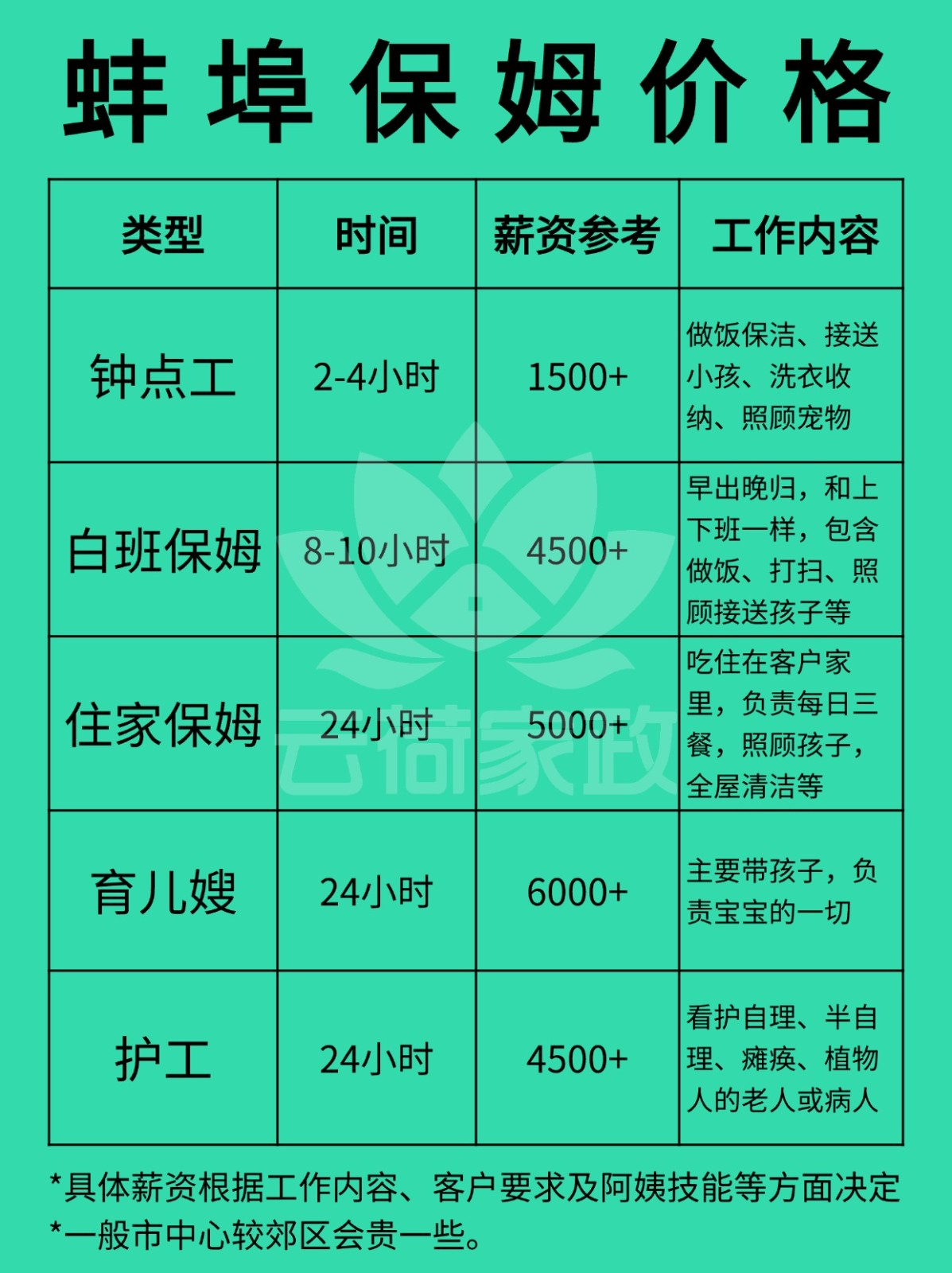 2026蚌埠住家保姆一个月多少钱❓