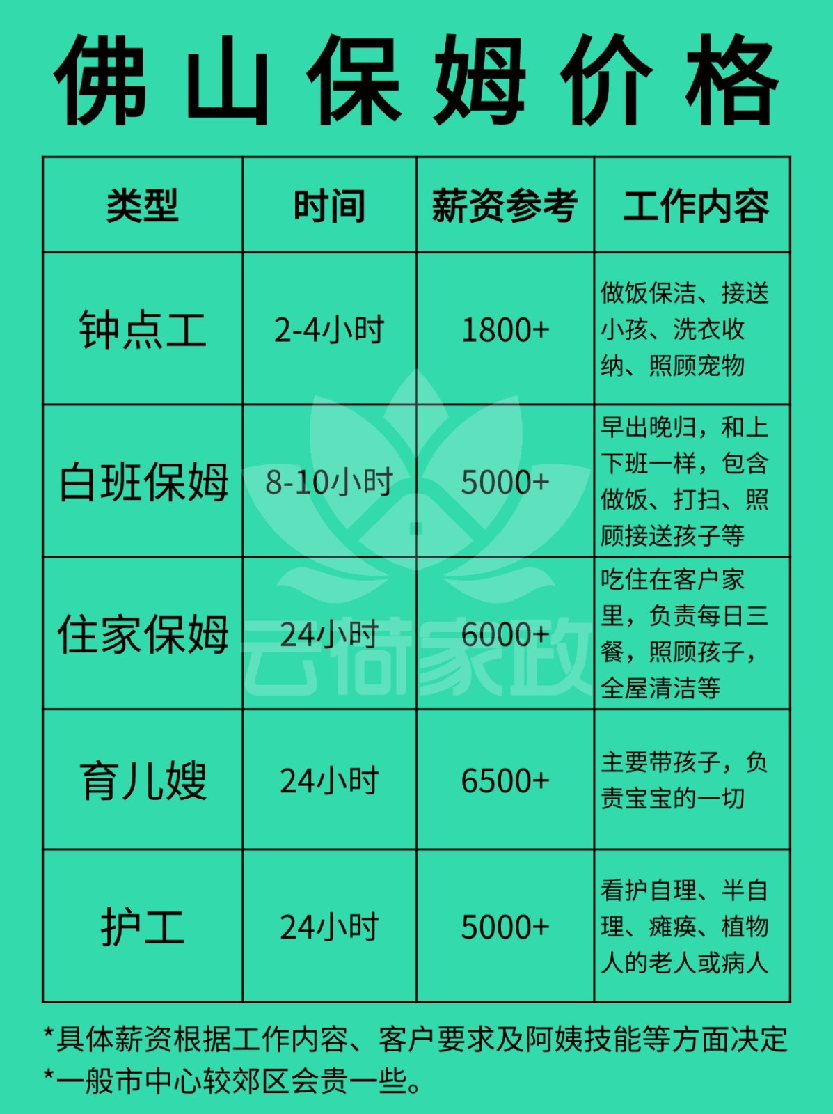 2026佛山住家保姆一个月多少钱❓