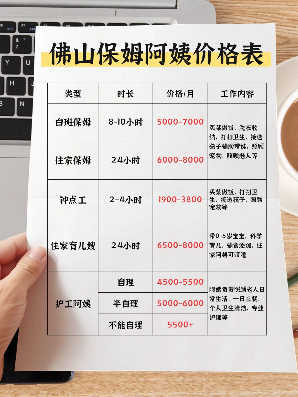 佛山请保姆阿姨一般多少钱一个月？2026最新
