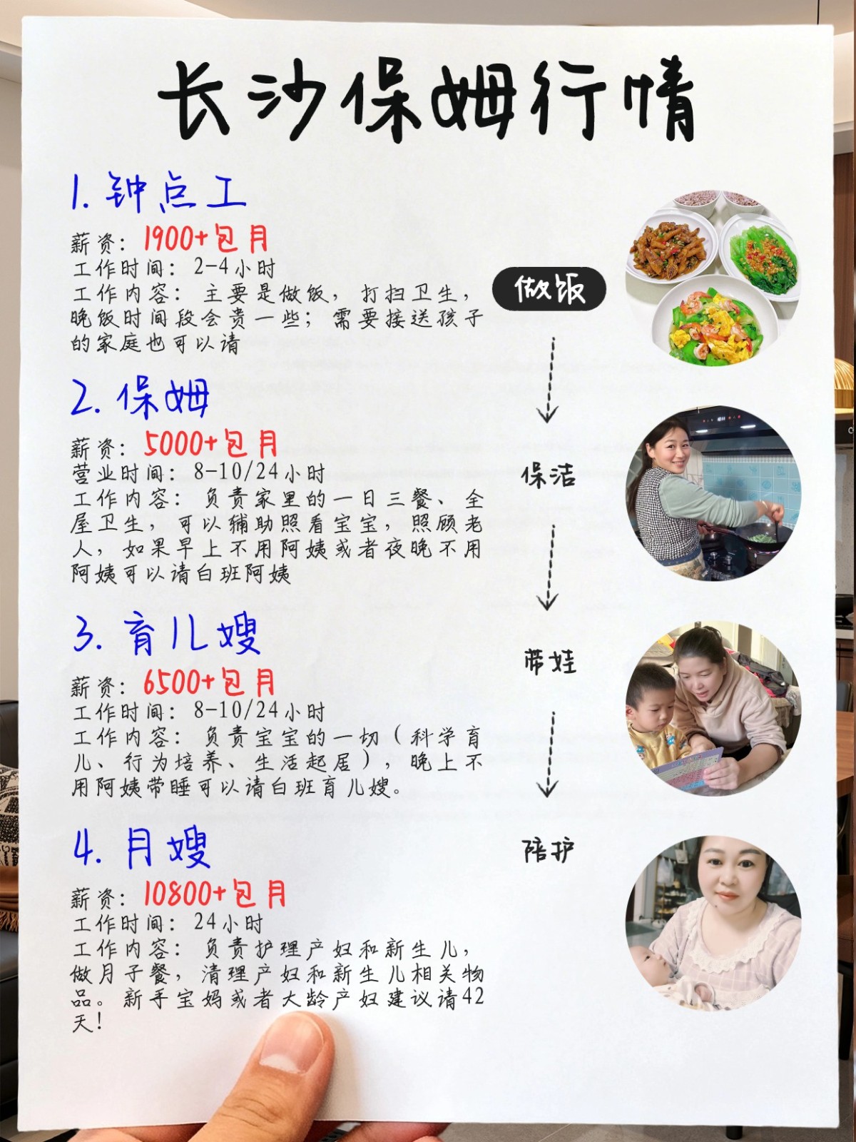 保姆行情（2026年长沙）找保姆必看