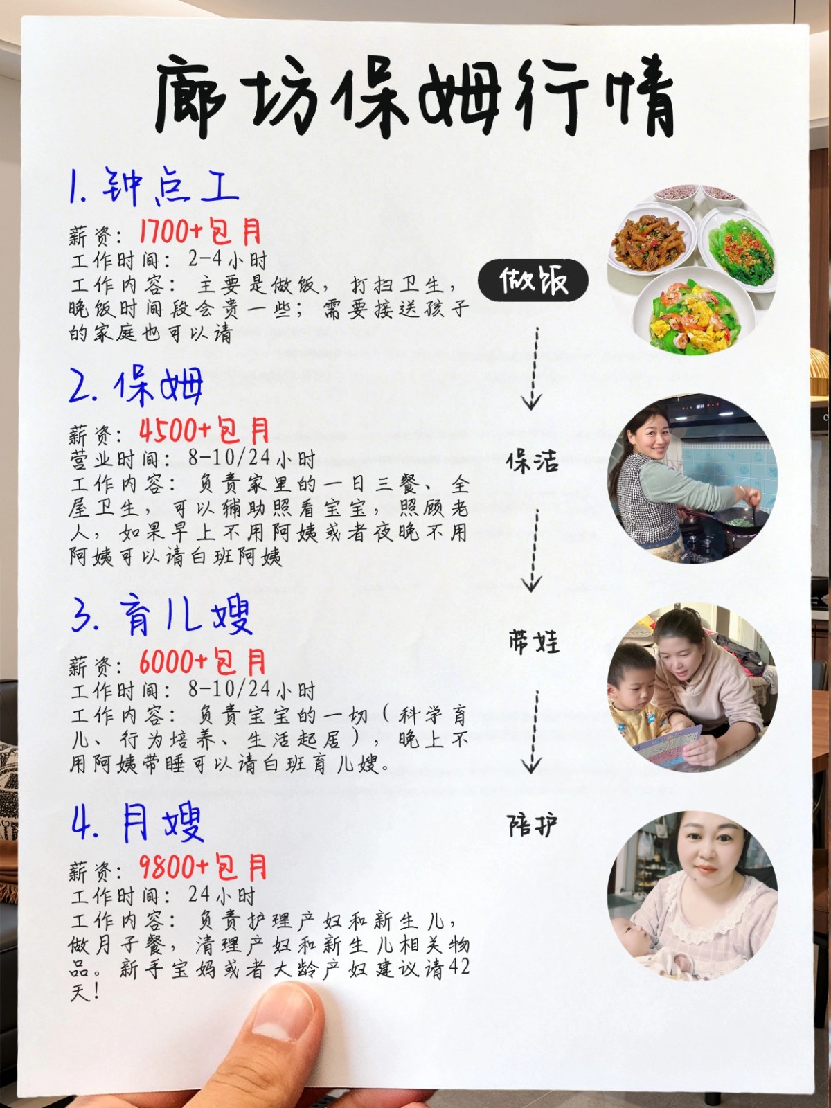 保姆行情（2026年廊坊）找保姆必看