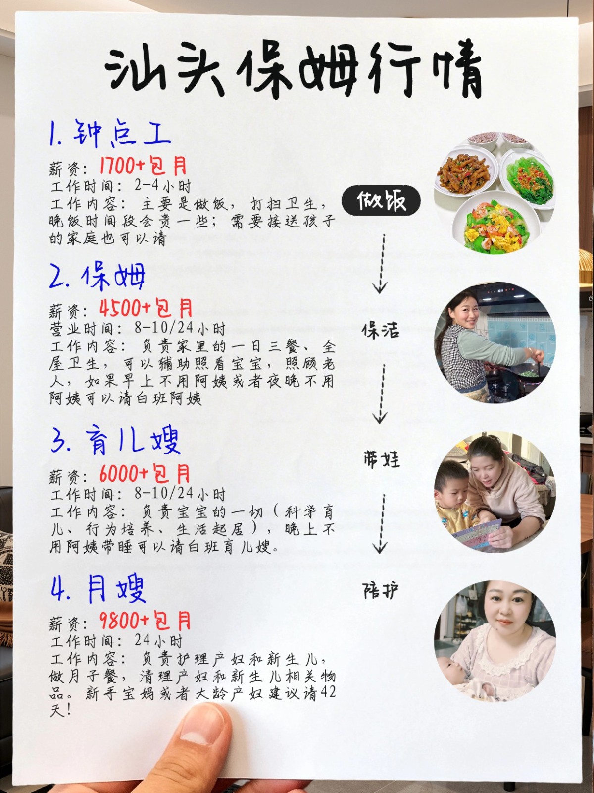 保姆行情（2026年汕头）找保姆必看