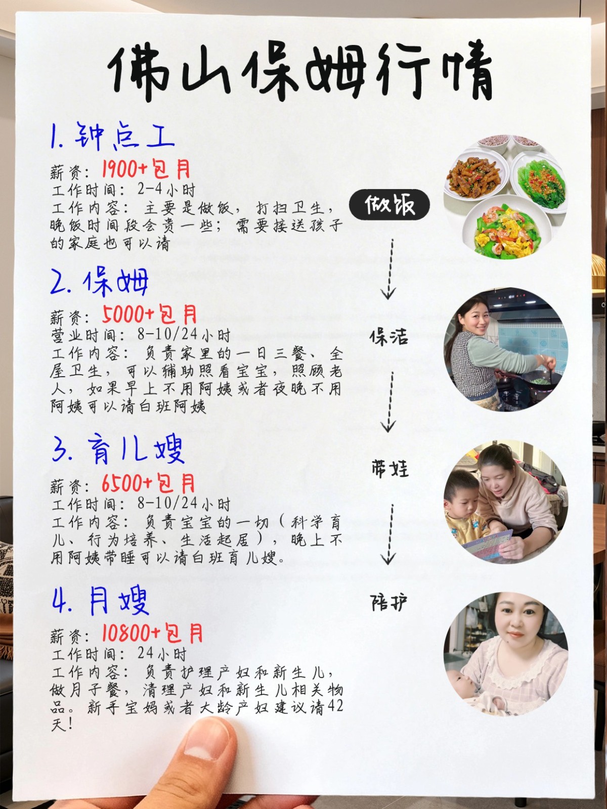 保姆行情（2026年佛山）找保姆必看