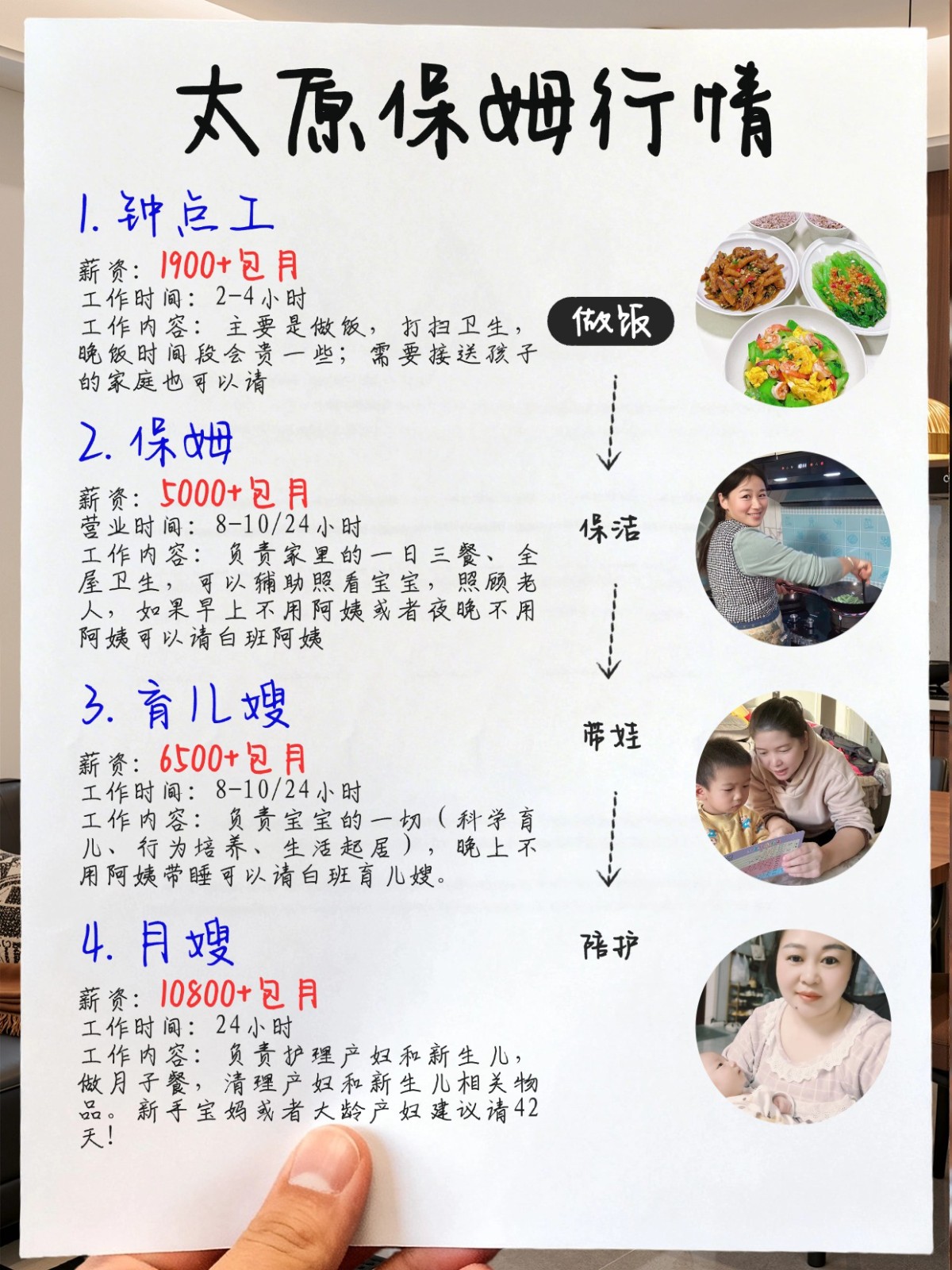 保姆行情（2026年太原）找保姆必看