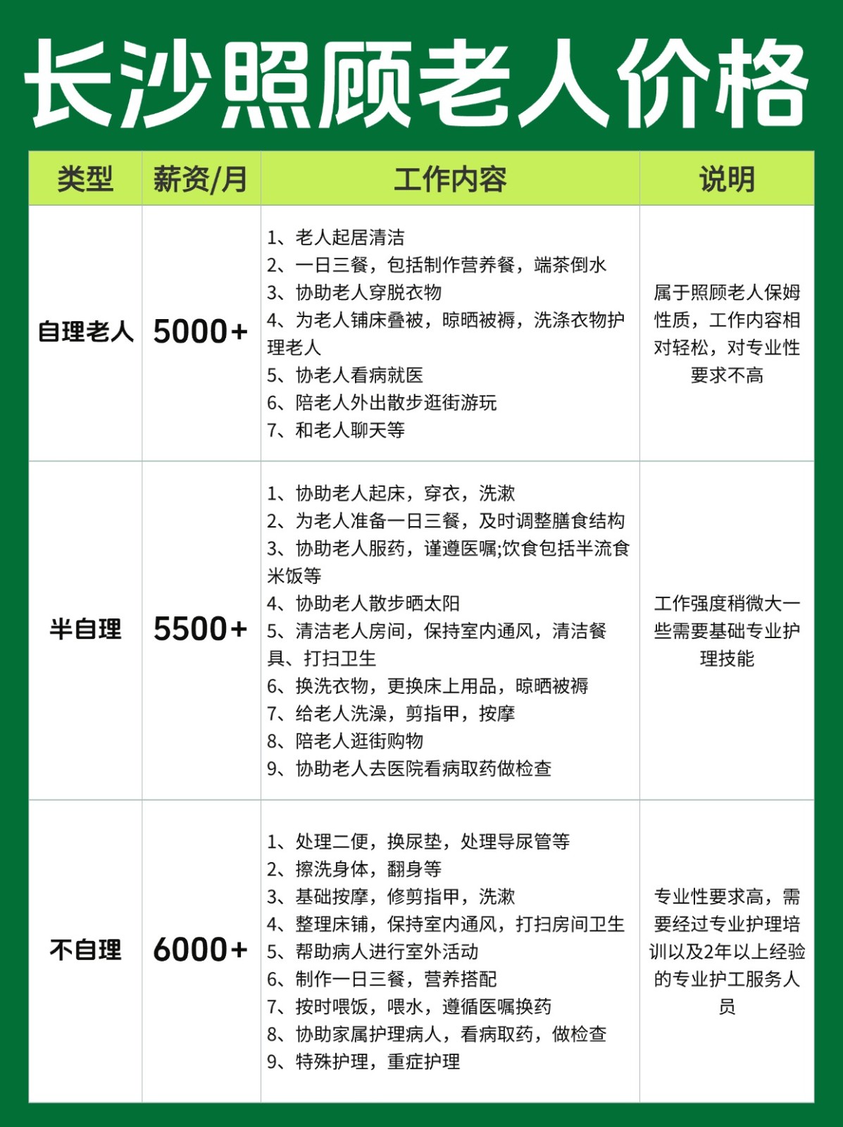 长沙护老价格表