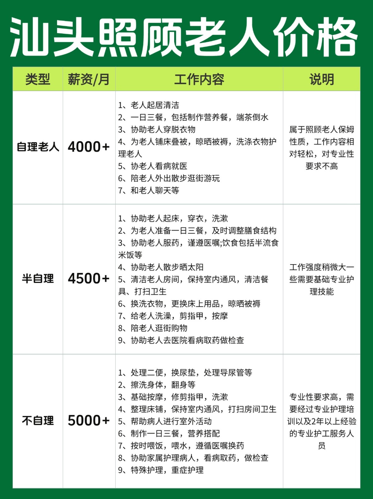 汕头护老价格表