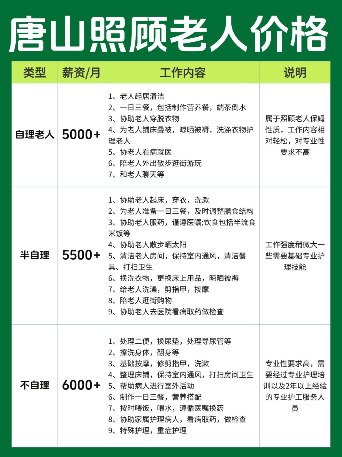 唐山护老价格表