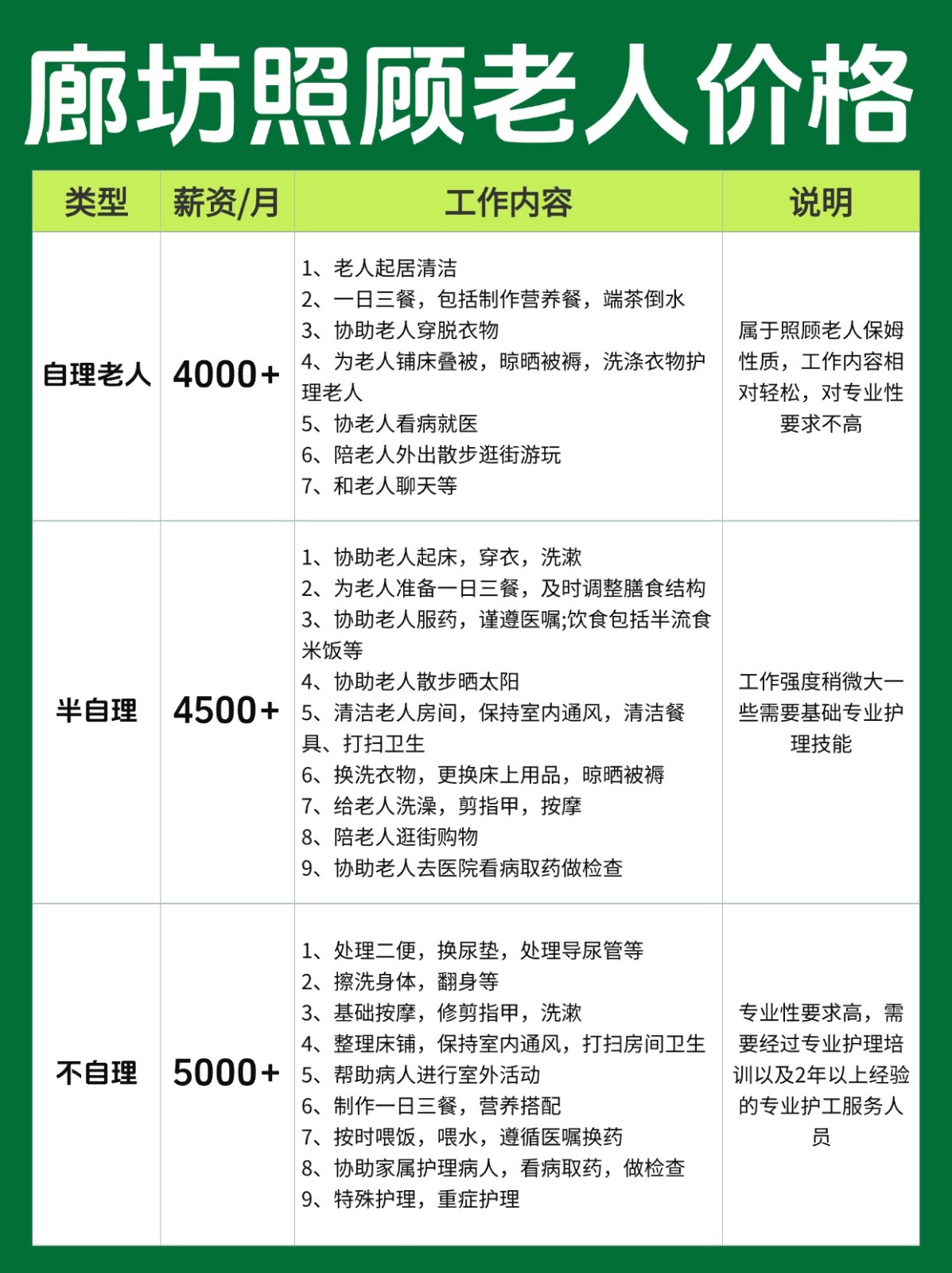 廊坊护老价格表