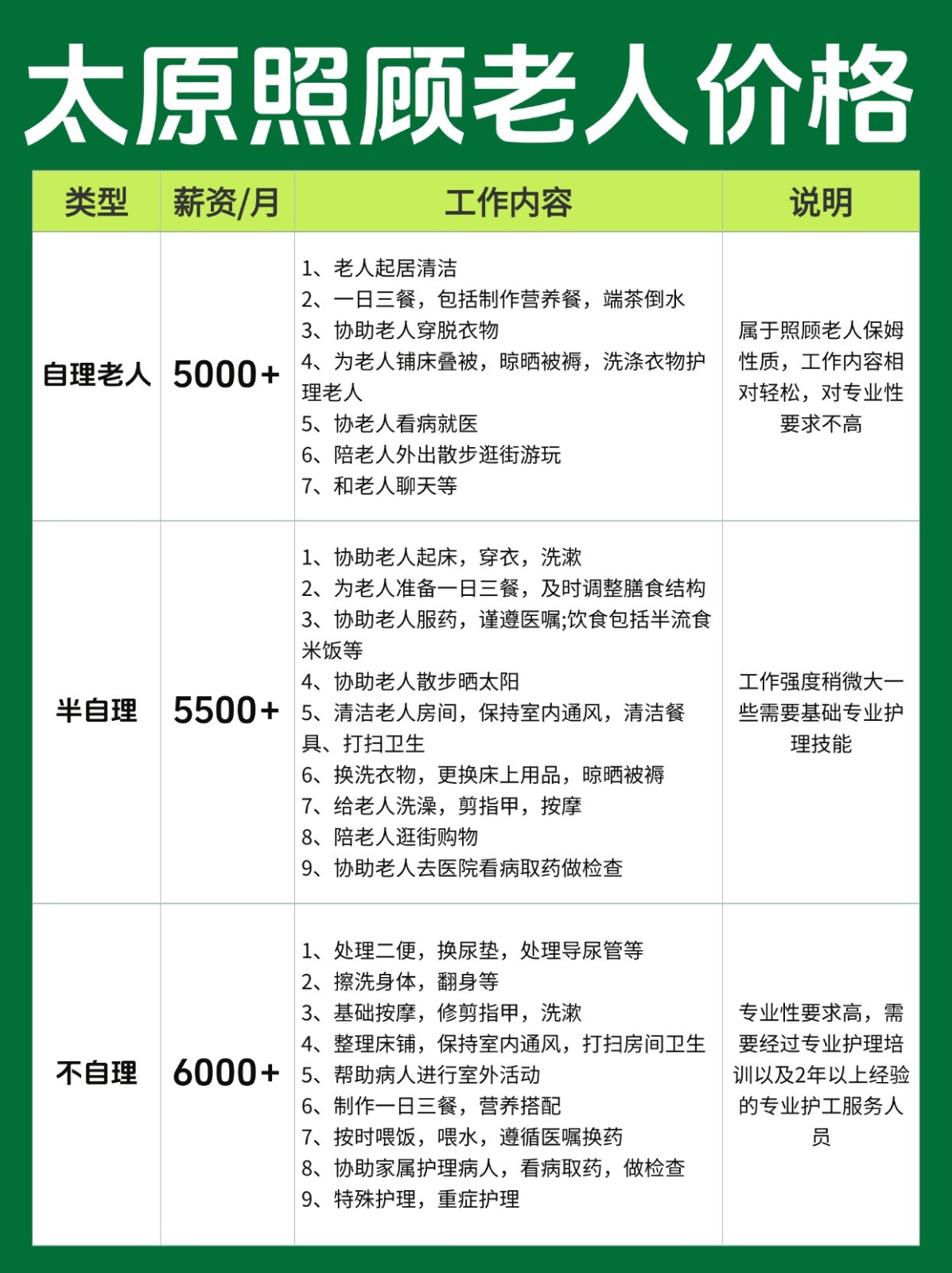 太原护老价格表