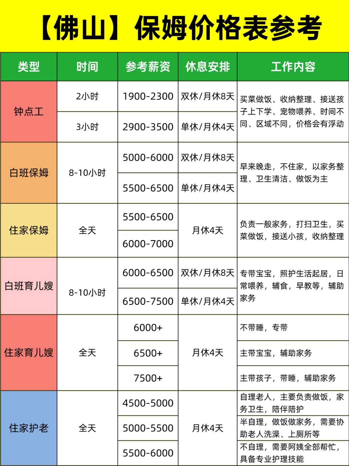 2026保姆行情大揭秘，佛山找保姆必看！