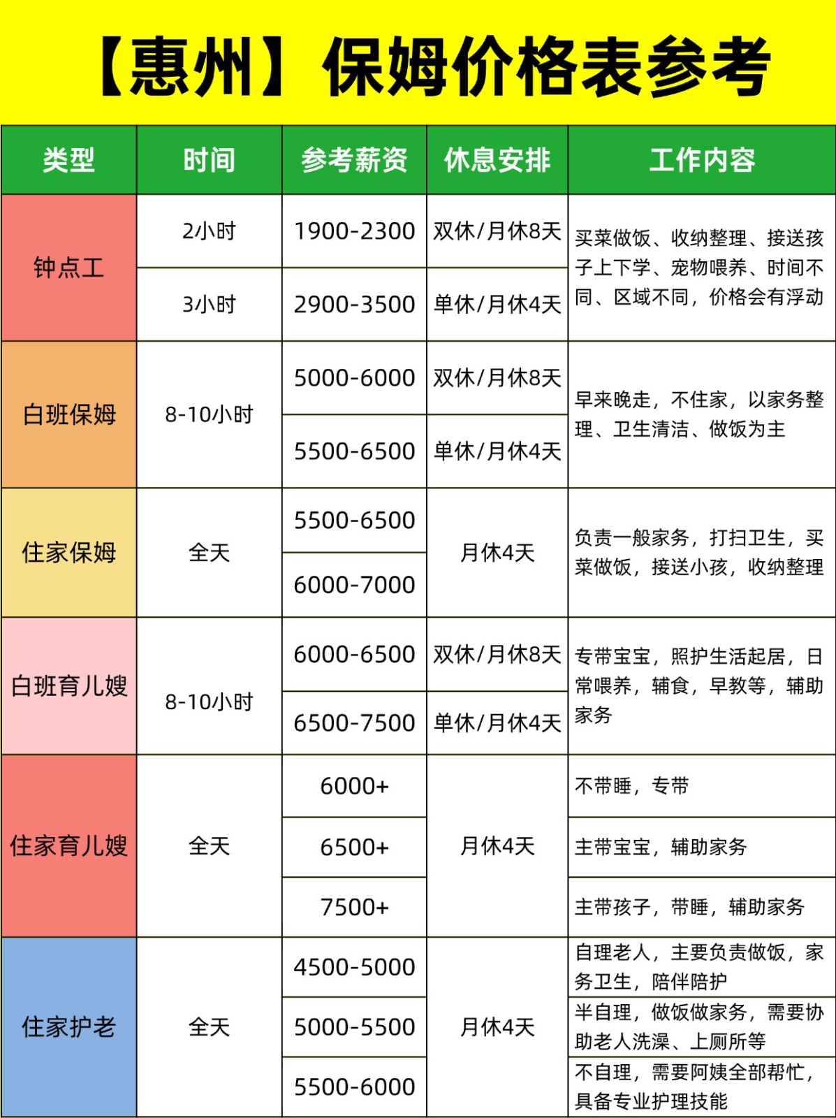2026保姆行情大揭秘，惠州找保姆必看！