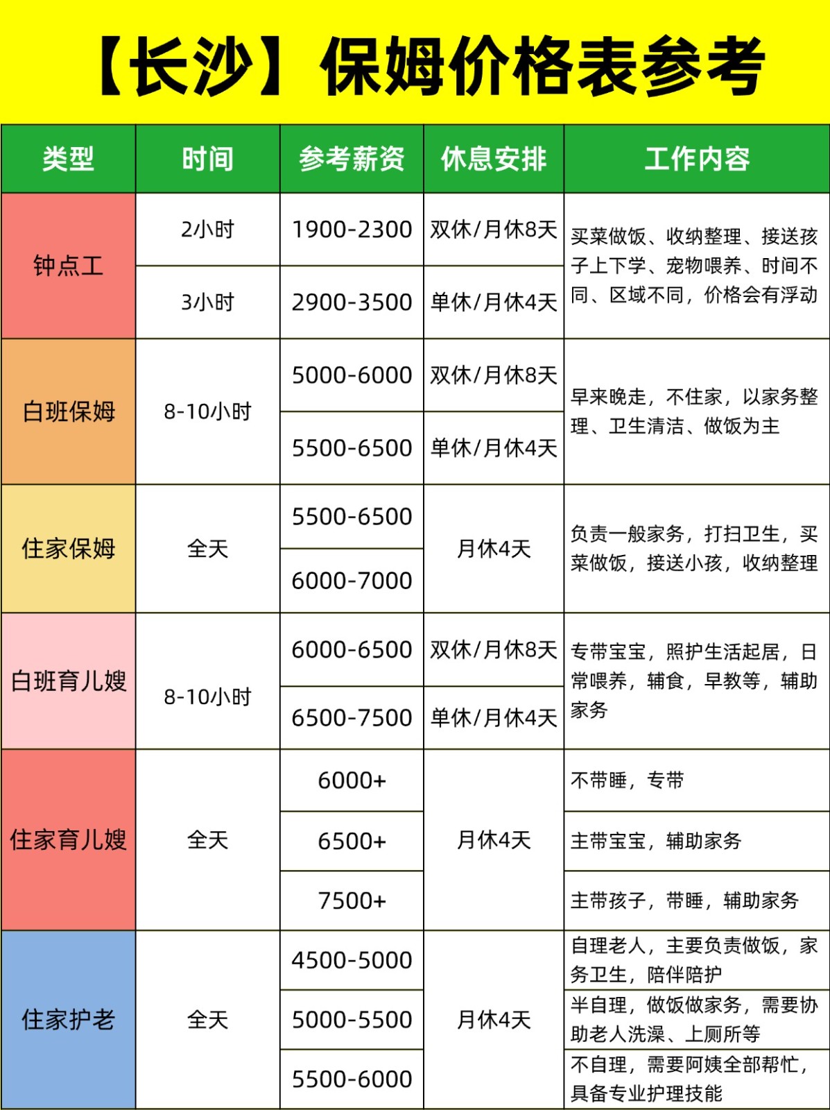 2026保姆行情大揭秘，长沙找保姆必看！