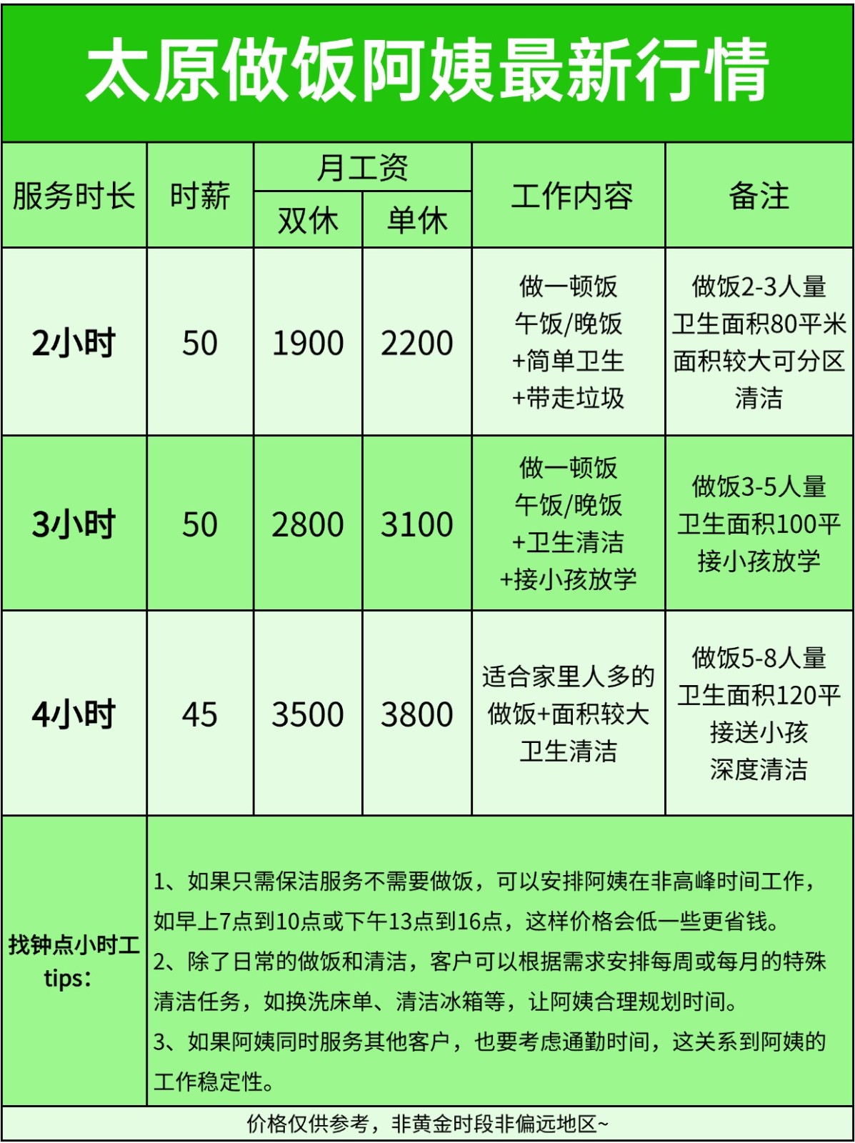 太原做饭阿姨多少钱一小时？2026最新报价?