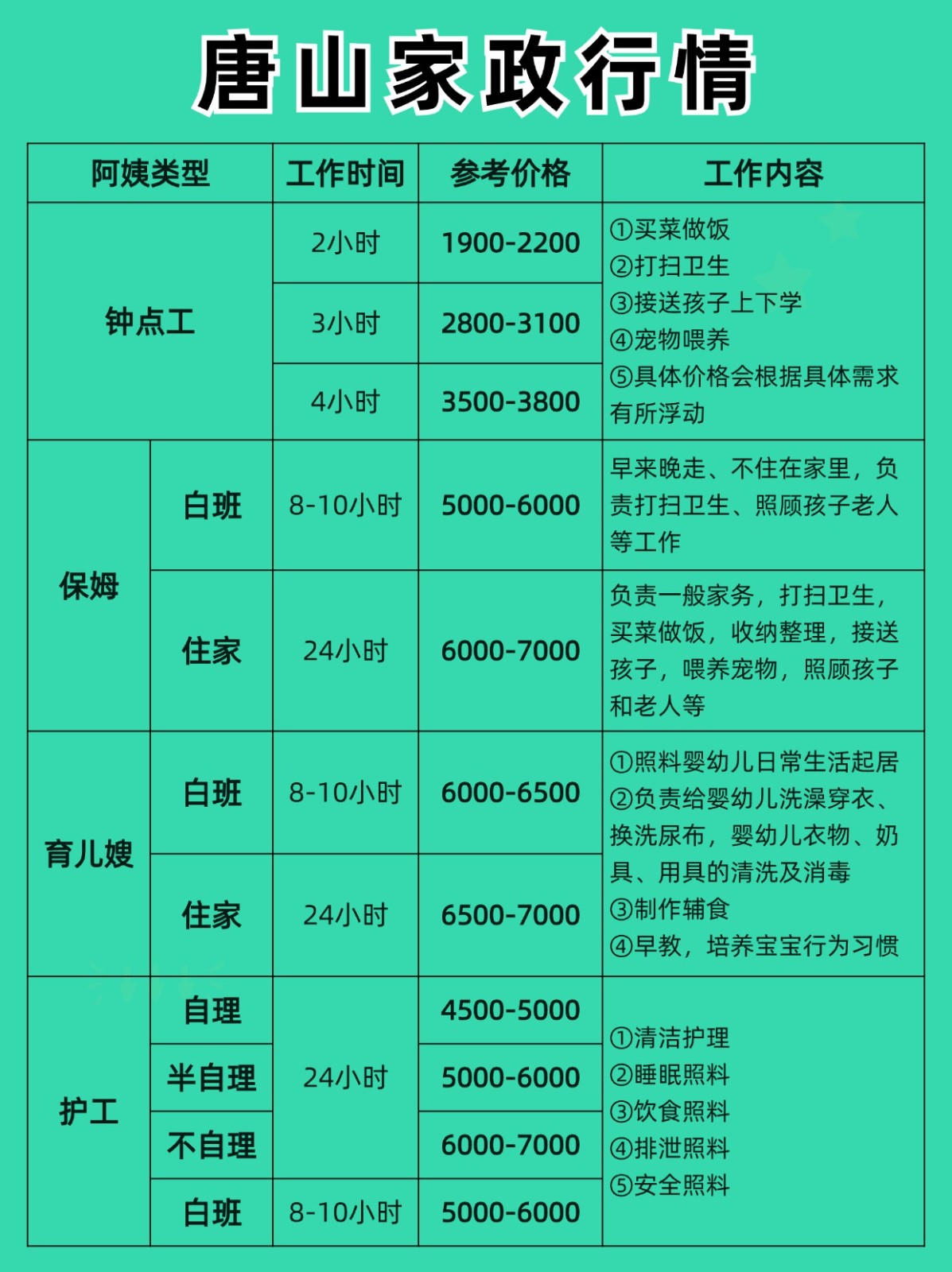 2026唐山家政行情大揭秘！找保姆必看