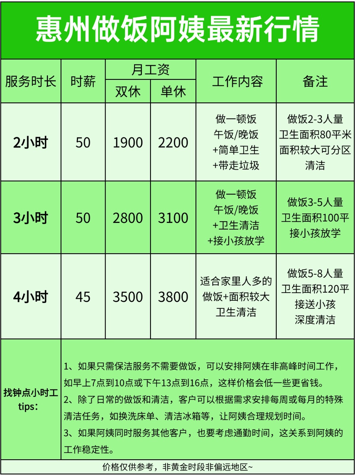 惠州做饭阿姨多少钱一小时？2026最新报价?