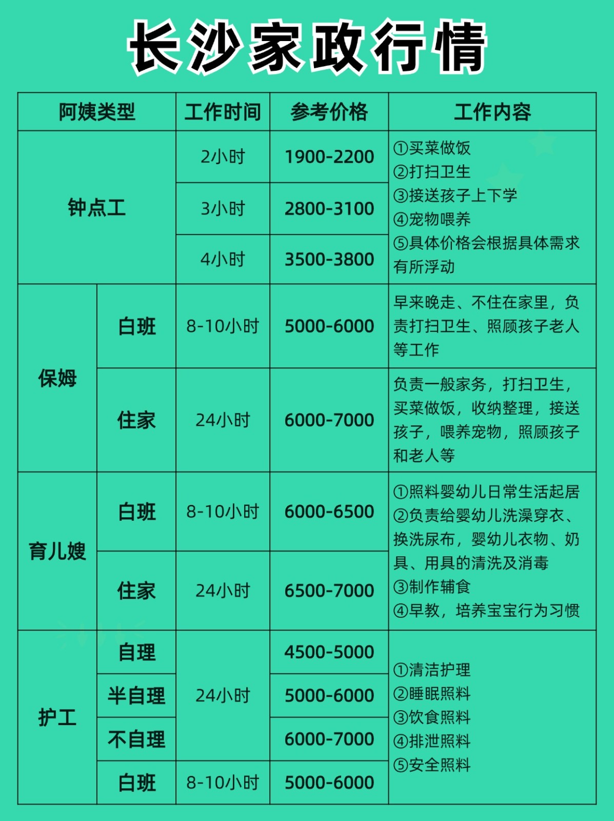 2026长沙家政行情大揭秘！找保姆必看