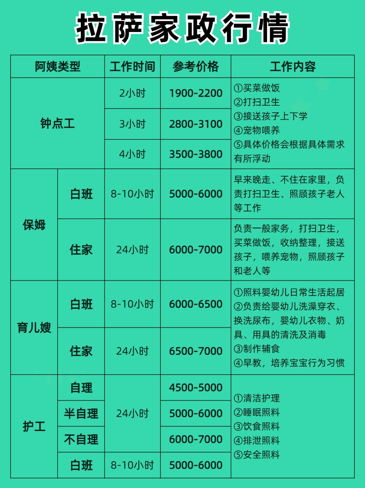 2026拉萨家政行情大揭秘！找保姆必看