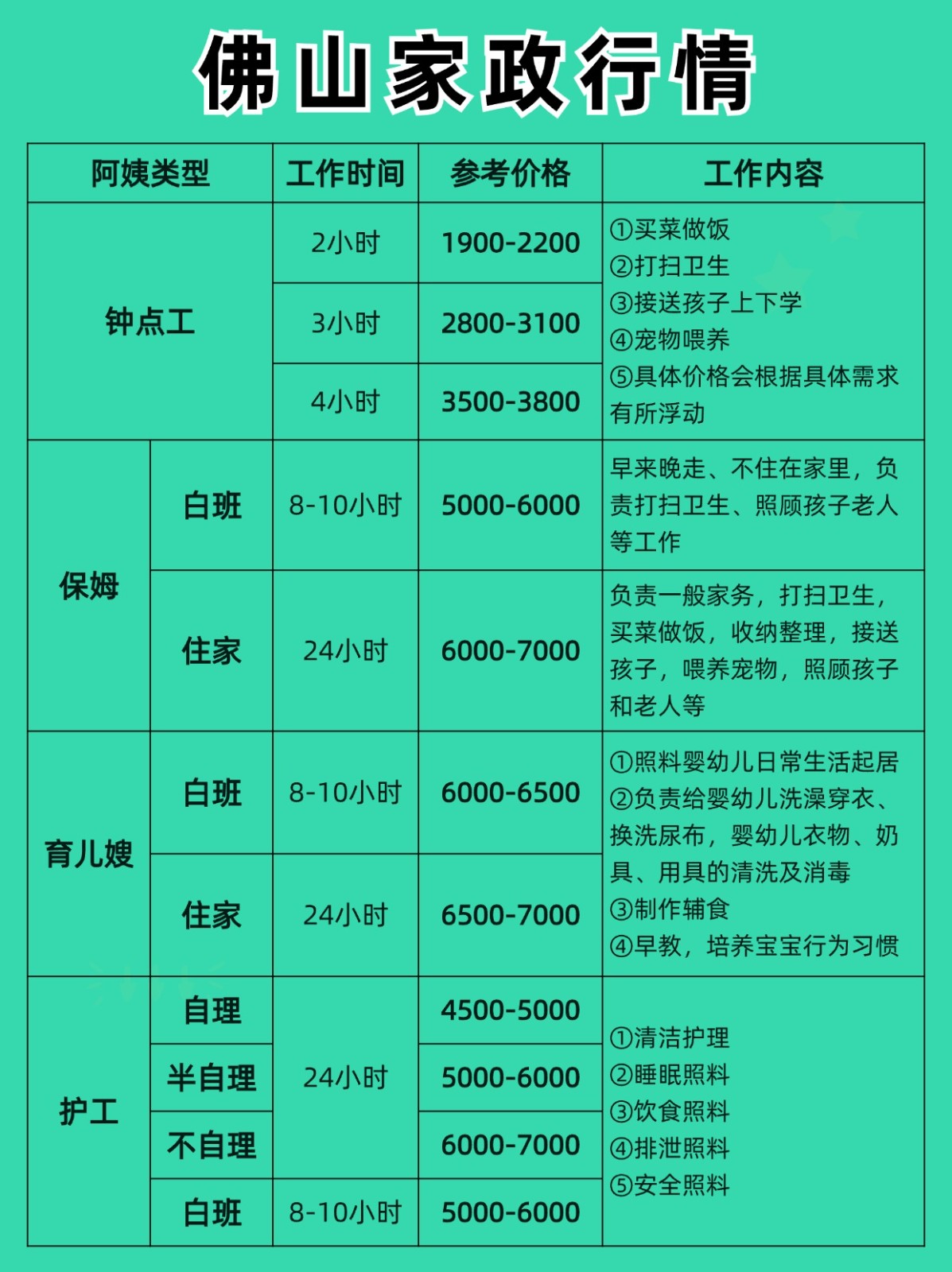 2026佛山家政行情大揭秘！找保姆必看