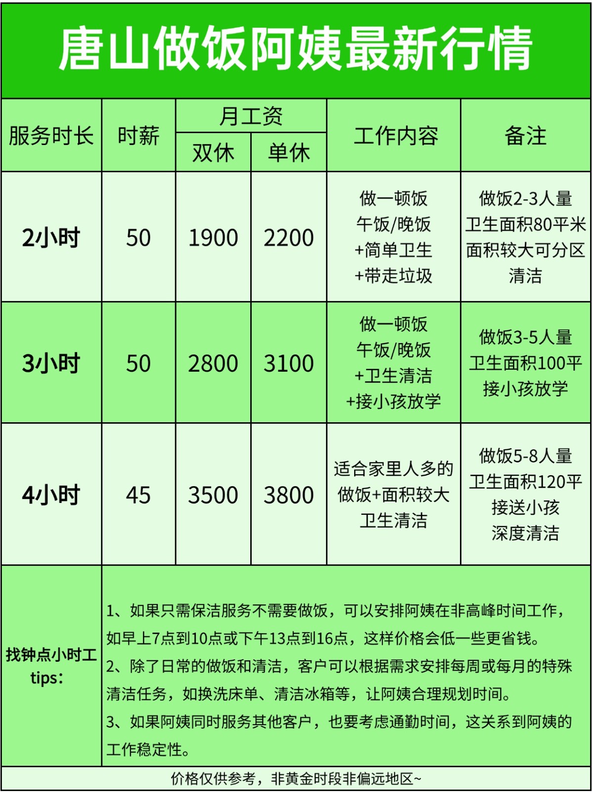 唐山做饭阿姨多少钱一小时？2026最新报价?