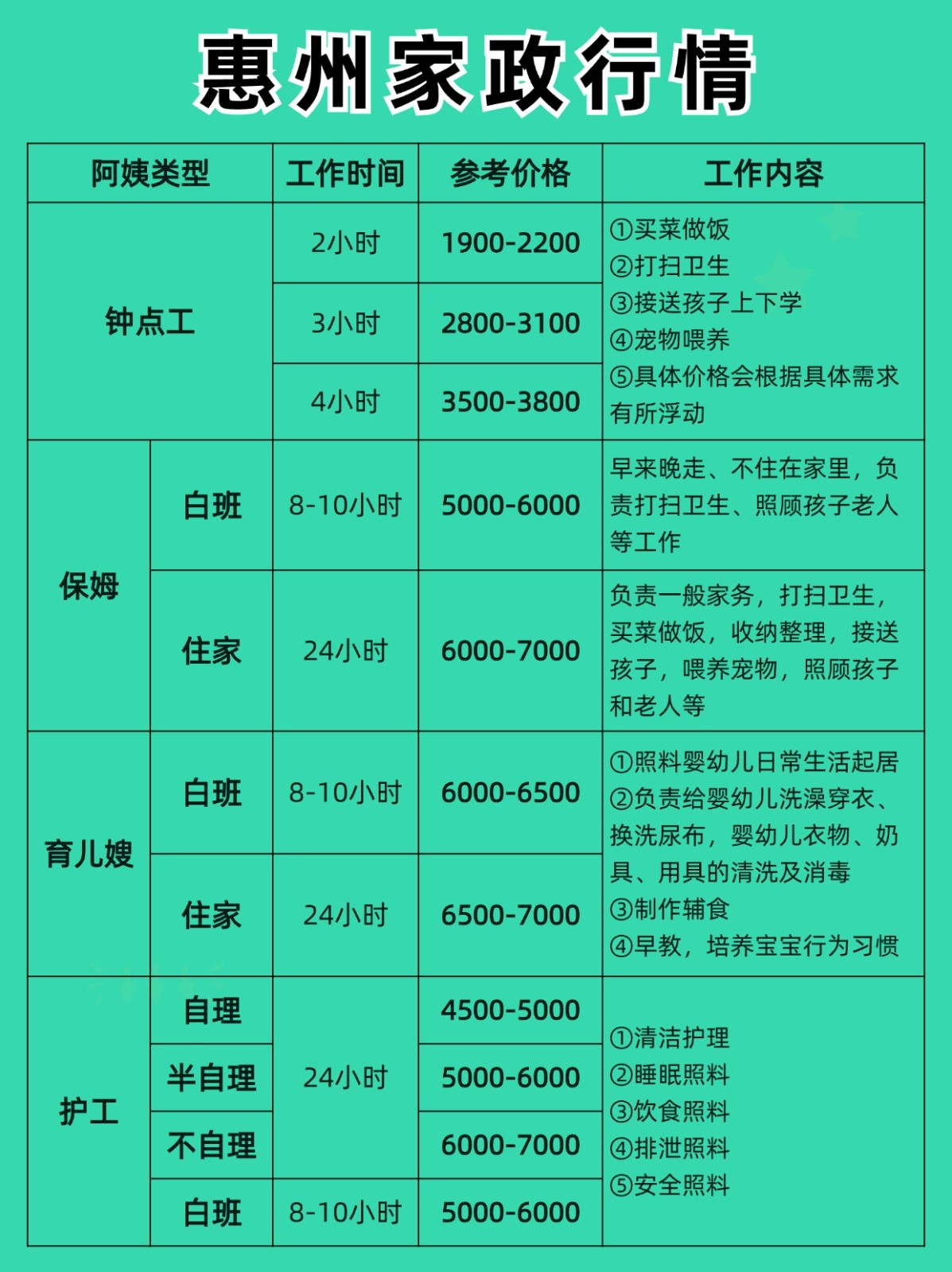 2026惠州家政行情大揭秘！找保姆必看