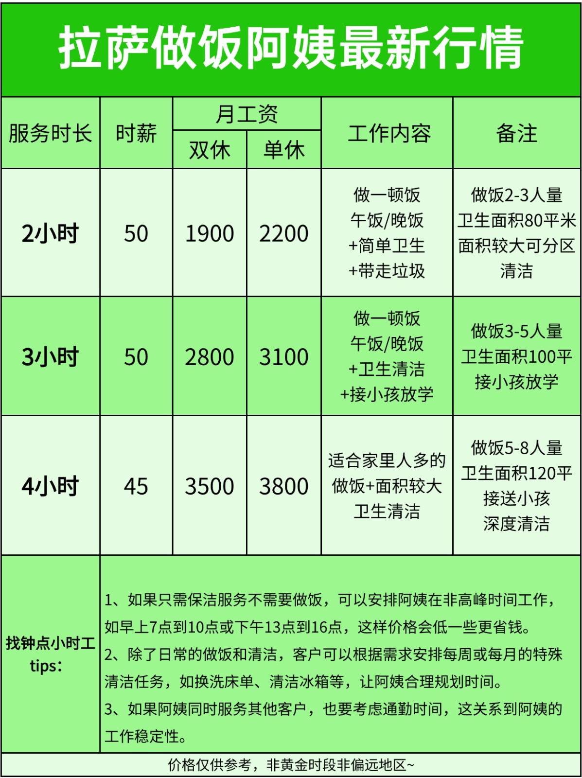 拉萨做饭阿姨多少钱一小时？2026最新报价?