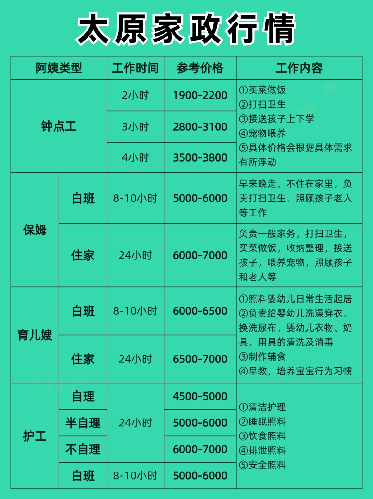 2026太原家政行情大揭秘！找保姆必看