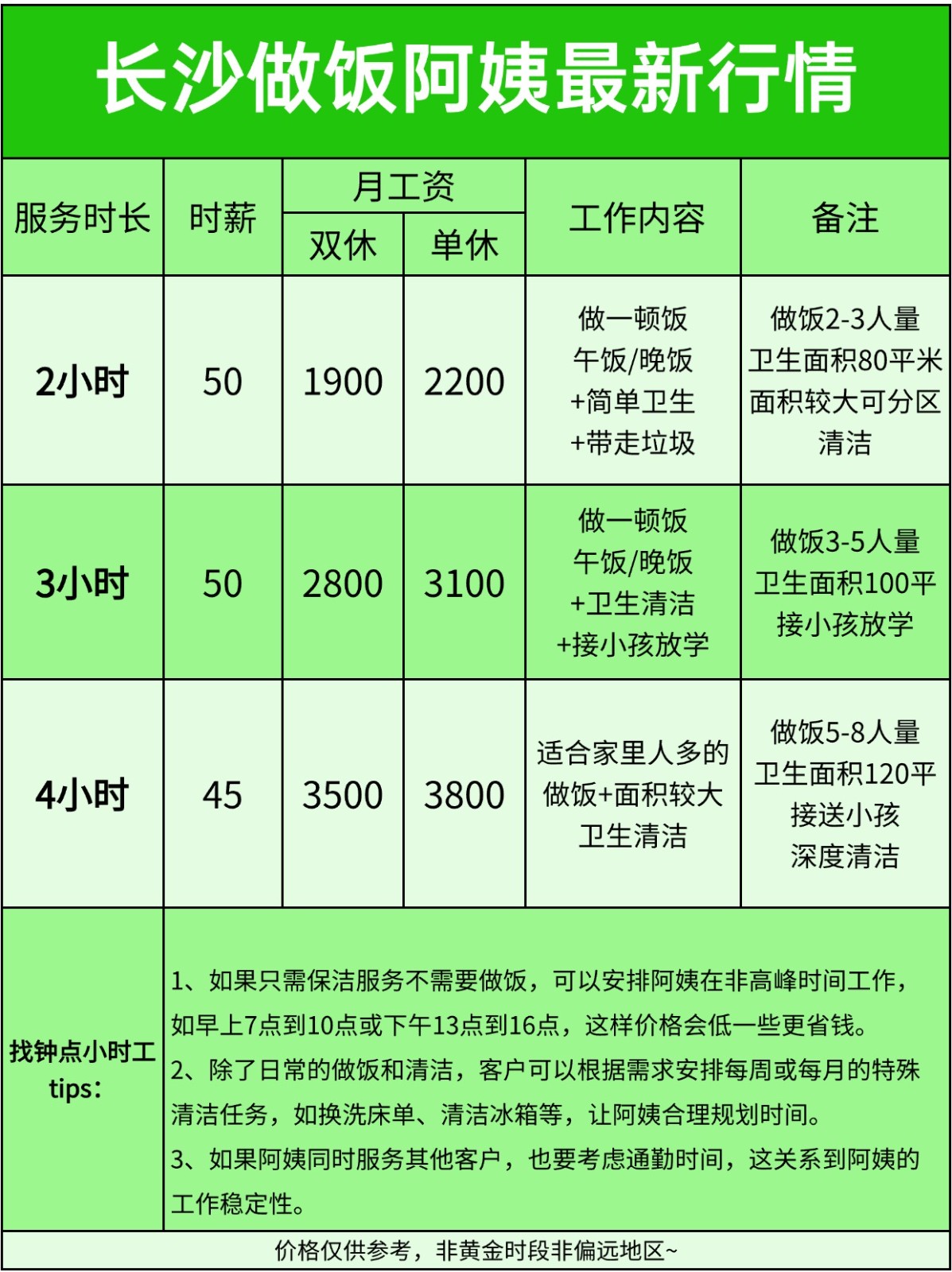 长沙做饭阿姨多少钱一小时？2026最新报价?