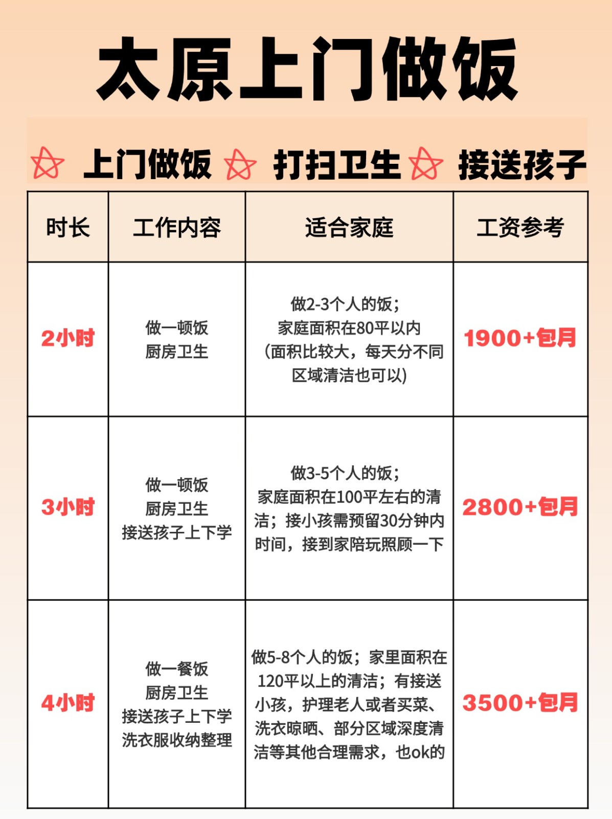 太原钟点工上门做饭的真实报价（包月）