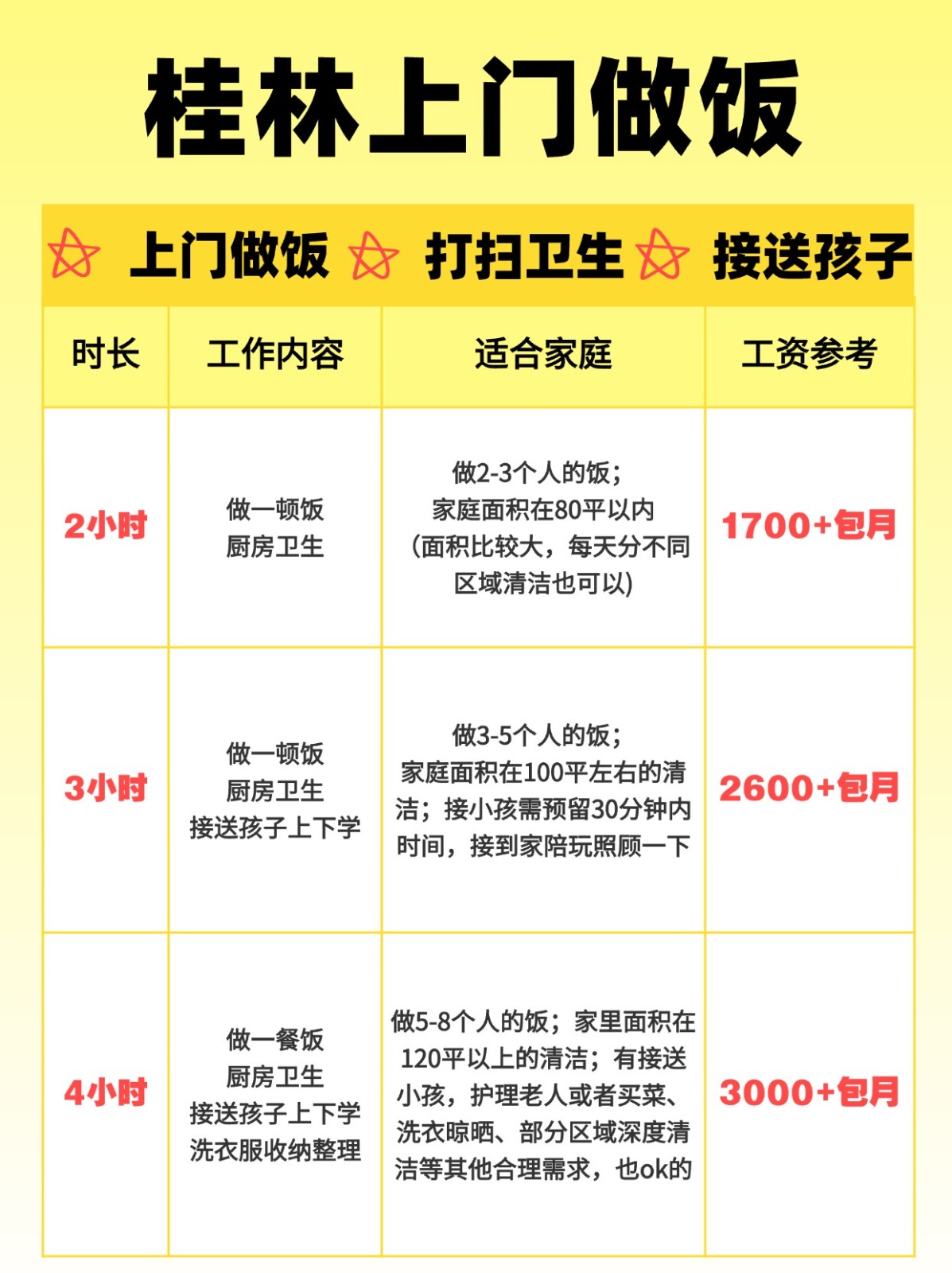 桂林钟点工上门做饭的真实报价（包月）