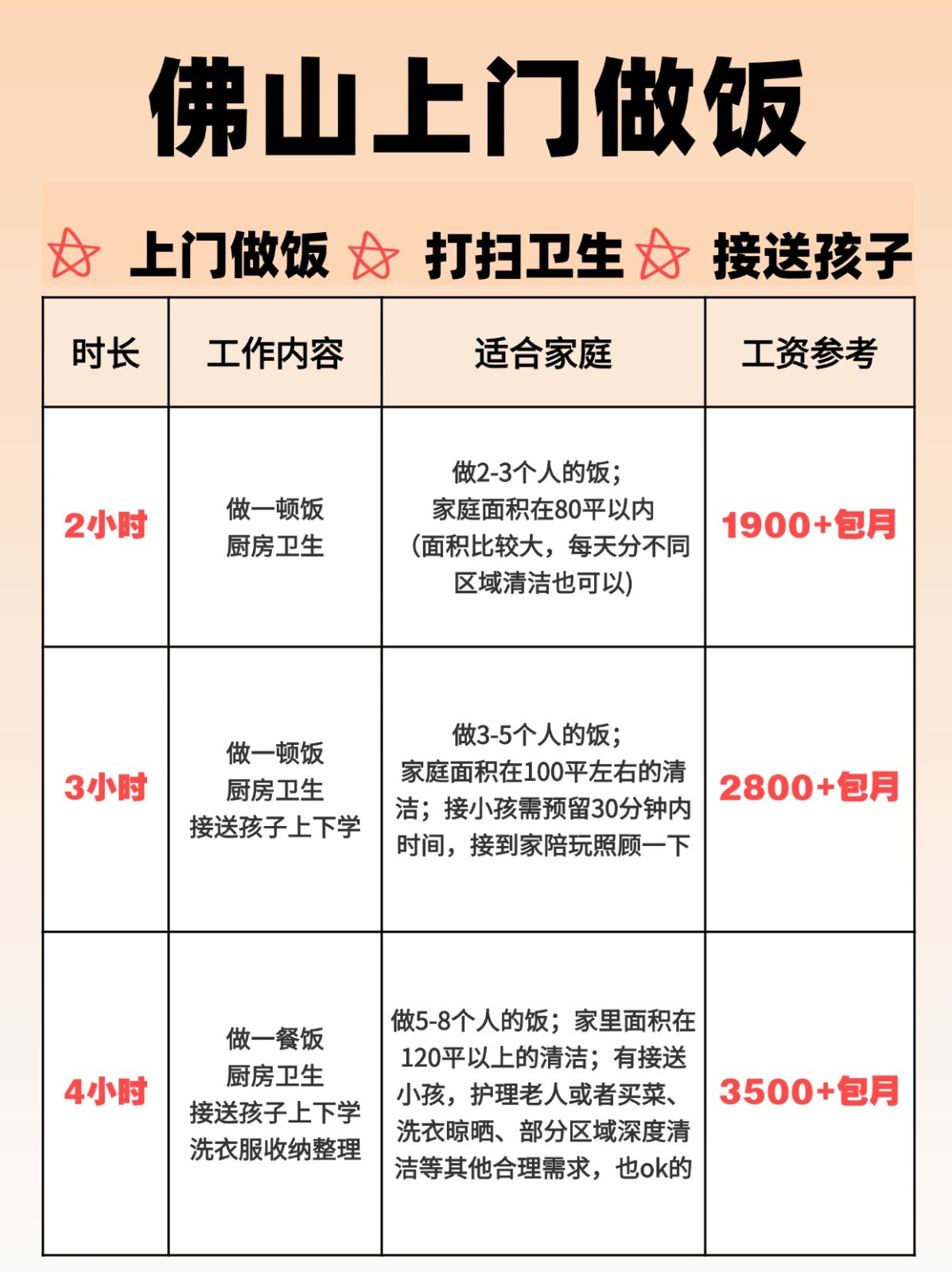 佛山钟点工上门做饭的真实报价（包月）